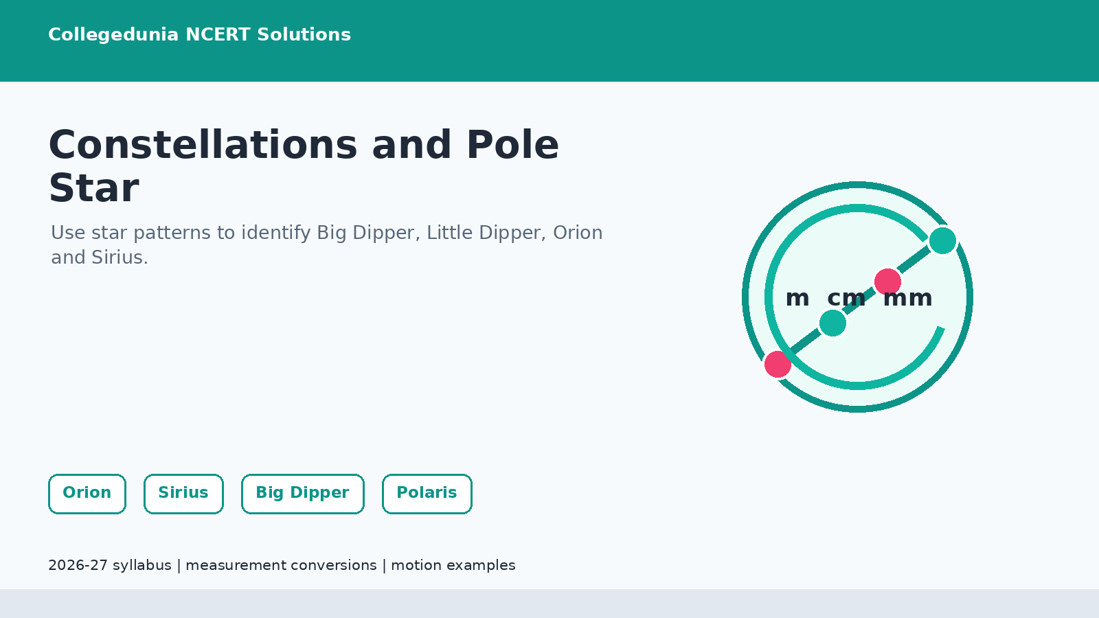 Constellations and Pole Star map for Class 6 Science Chapter 12