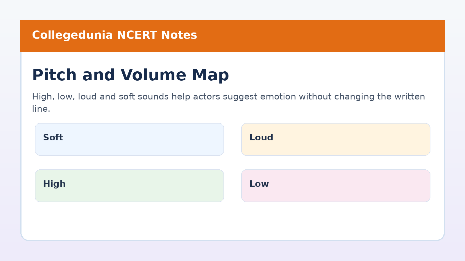 Pitch and volume emotion map for Bringing Words Alive notes