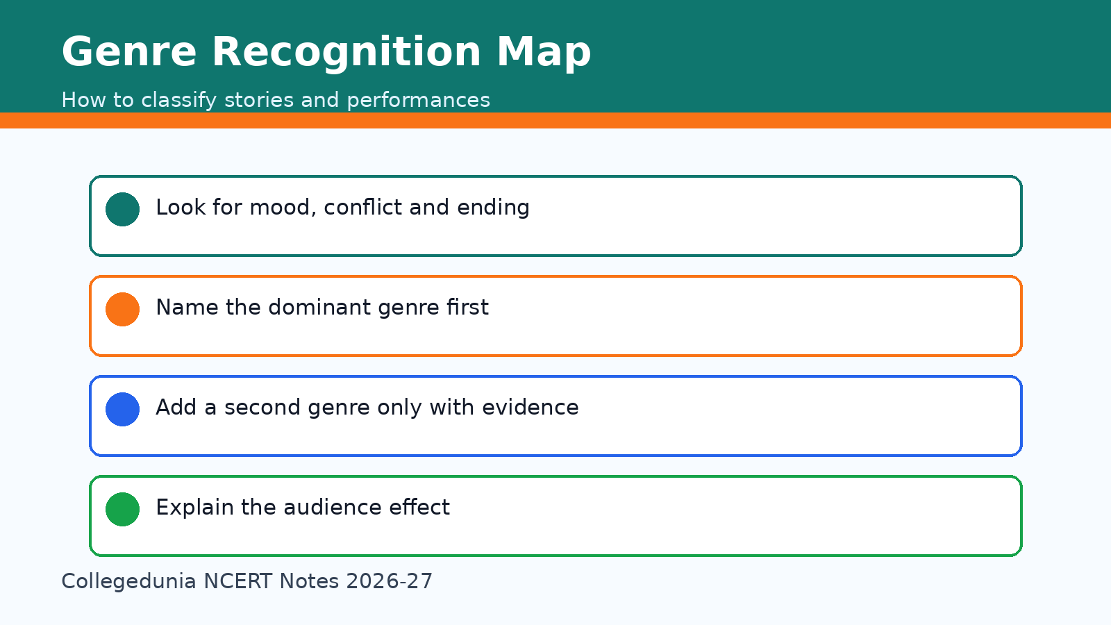 Genre map for Class 8 Arts One Stage Many Scripts notes