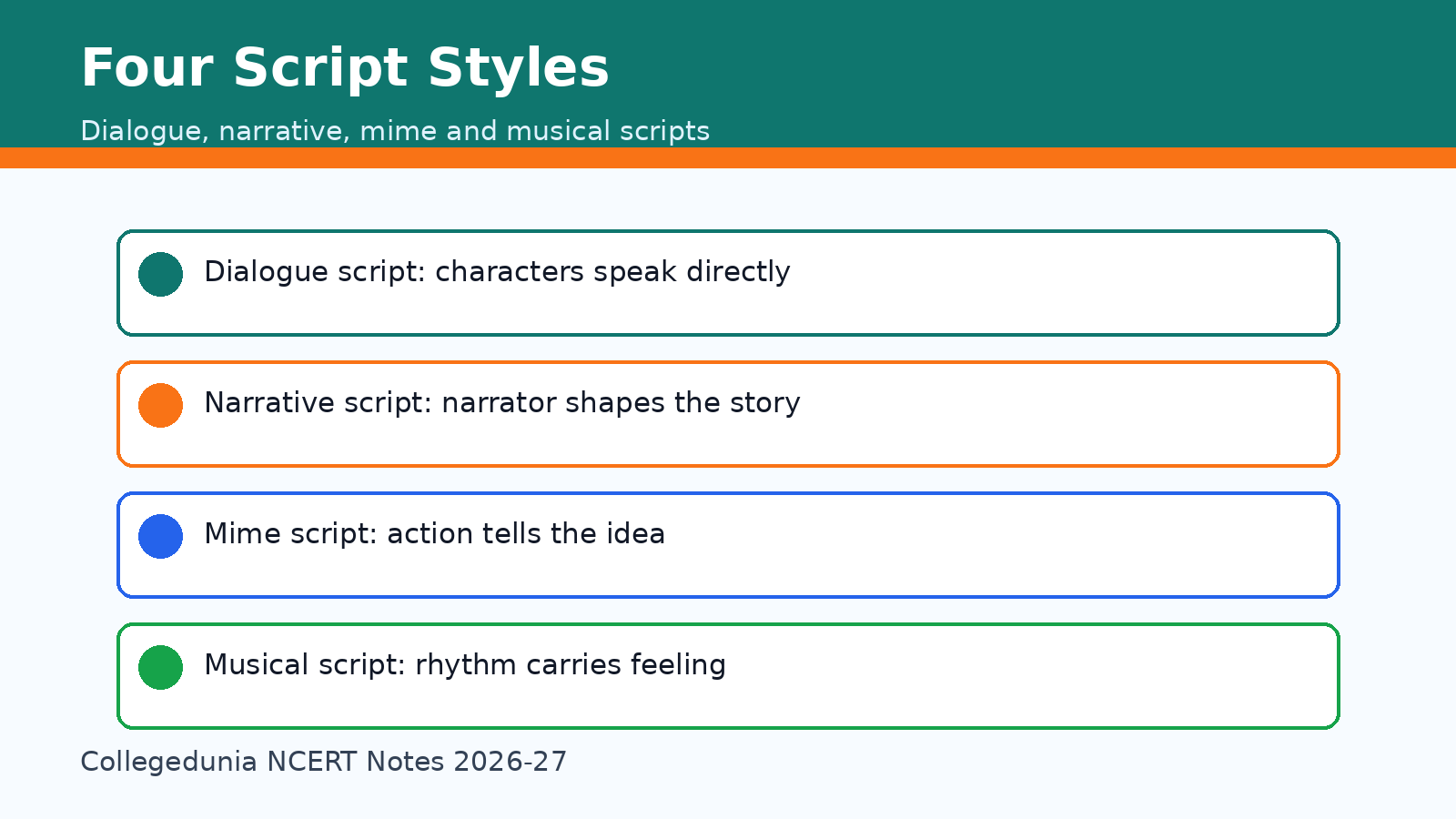 Four script styles in One Stage Many Scripts Class 8 Arts notes