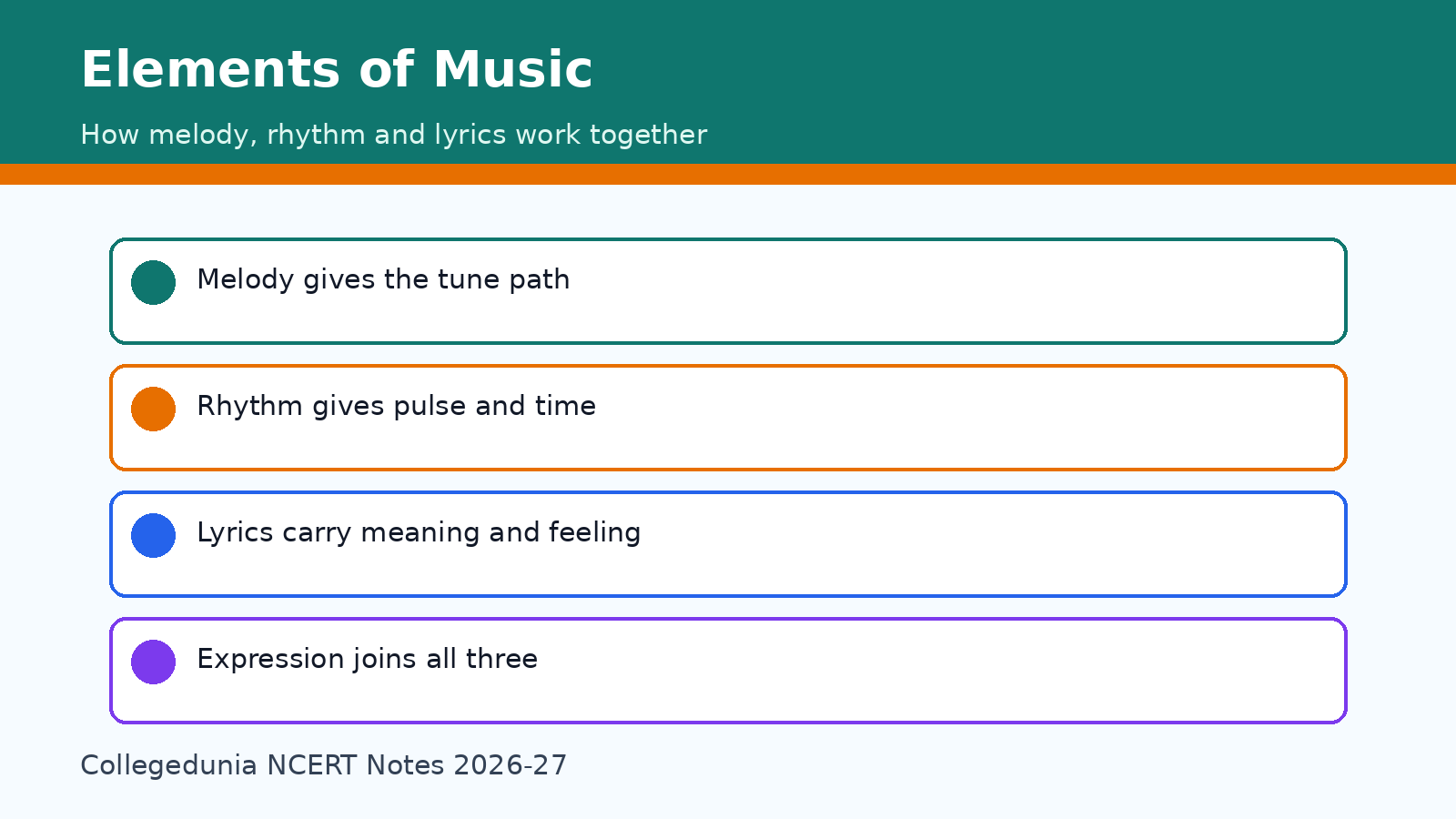 Elements of music map for Class 8 Arts Kriti Chapter 5 notes