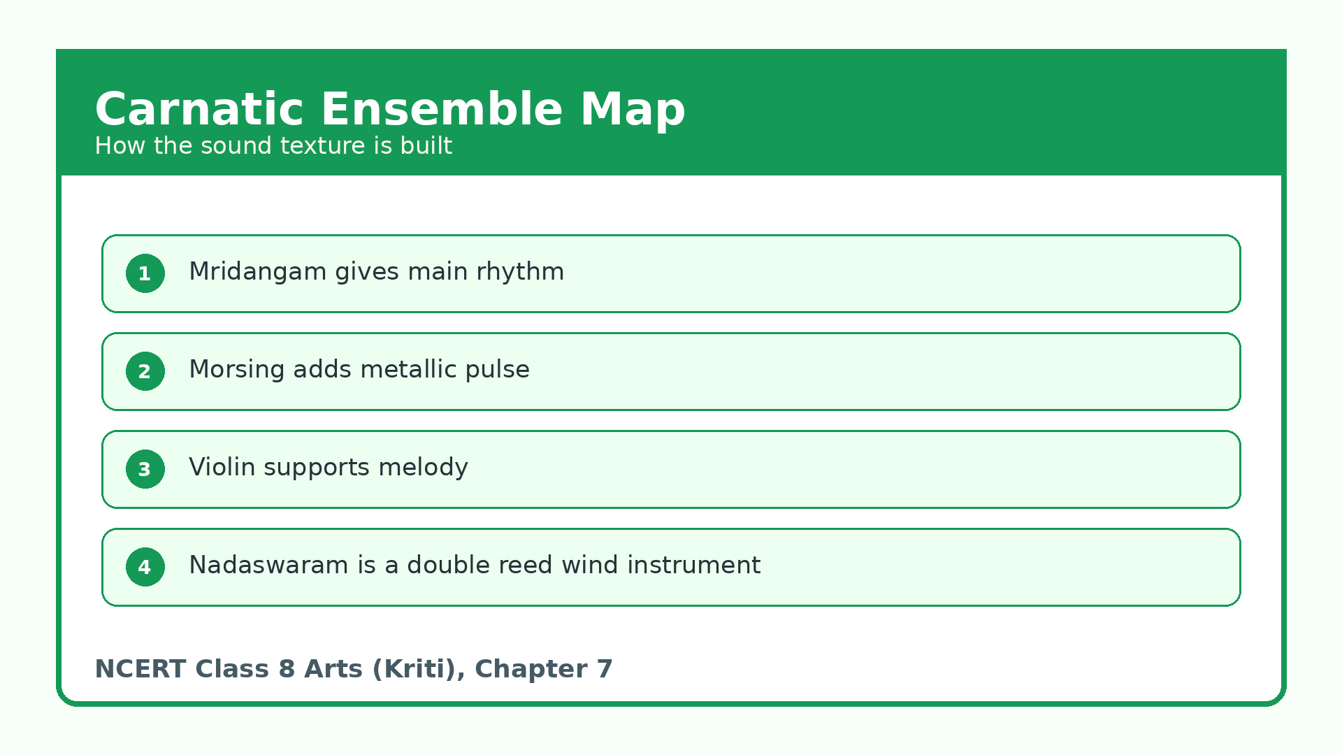 Carnatic ensemble instruments in Class 8 Indian Classical Music notes