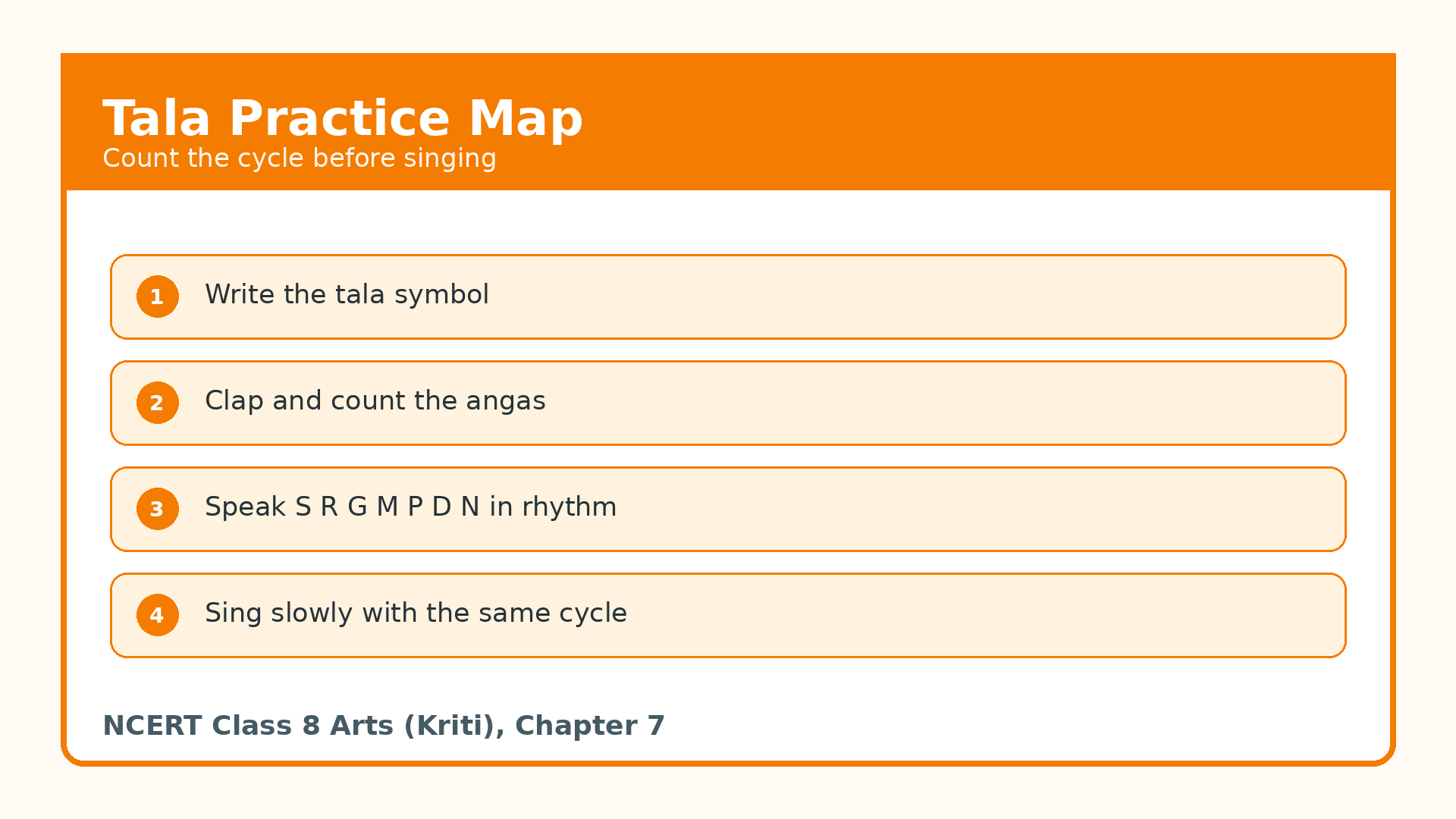 Tala practice map for Class 8 Indian Classical Music notes