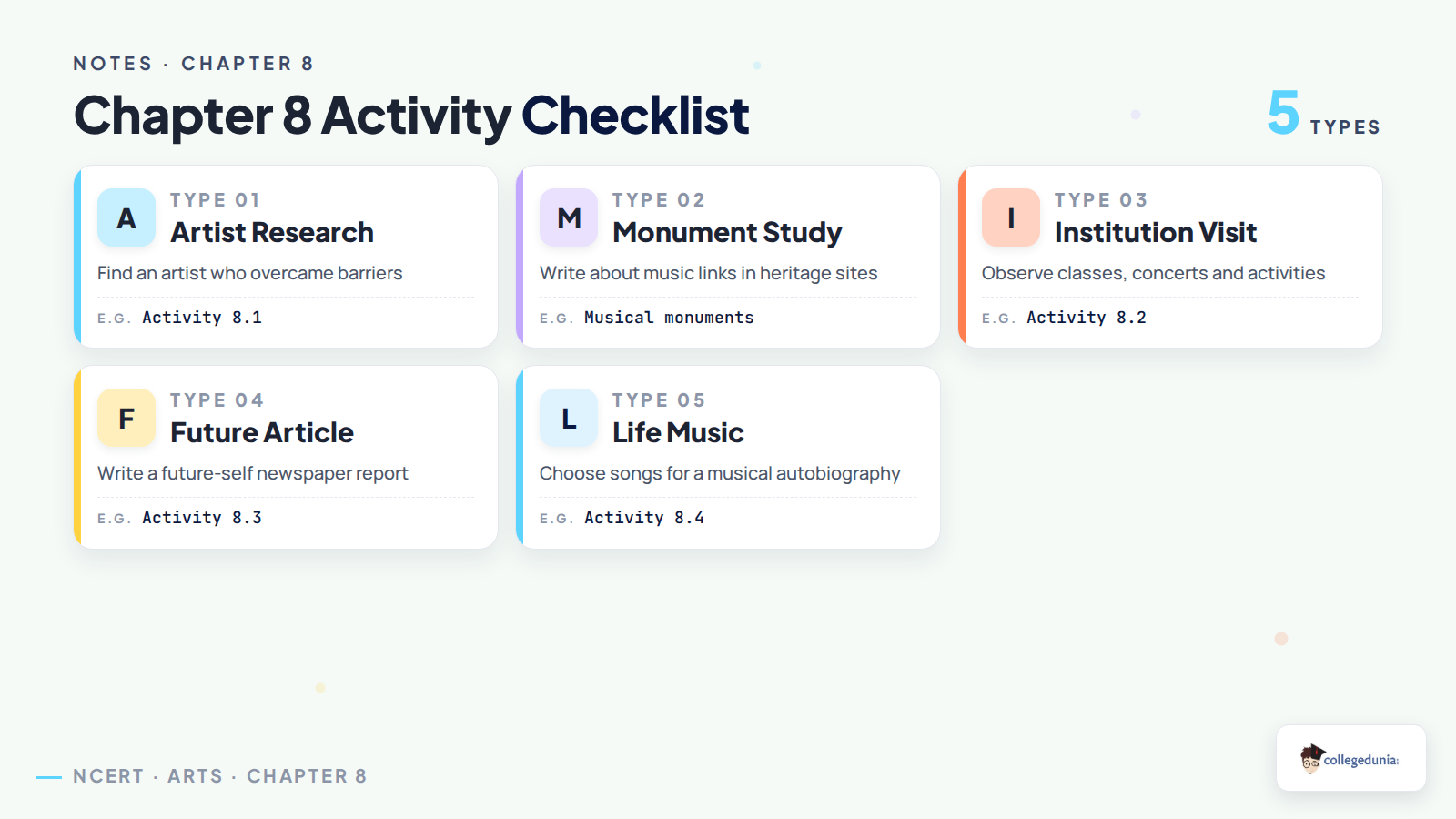 Activity checklist for Class 8 Inspiration and Imagination notes