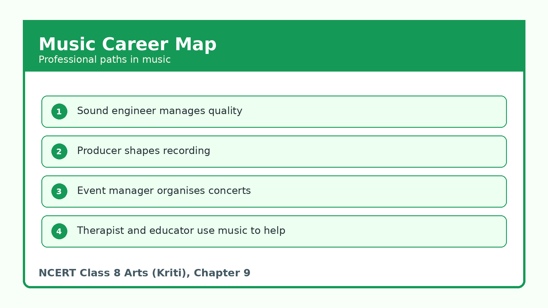 Music career map for Class 8 Arts Kriti notes