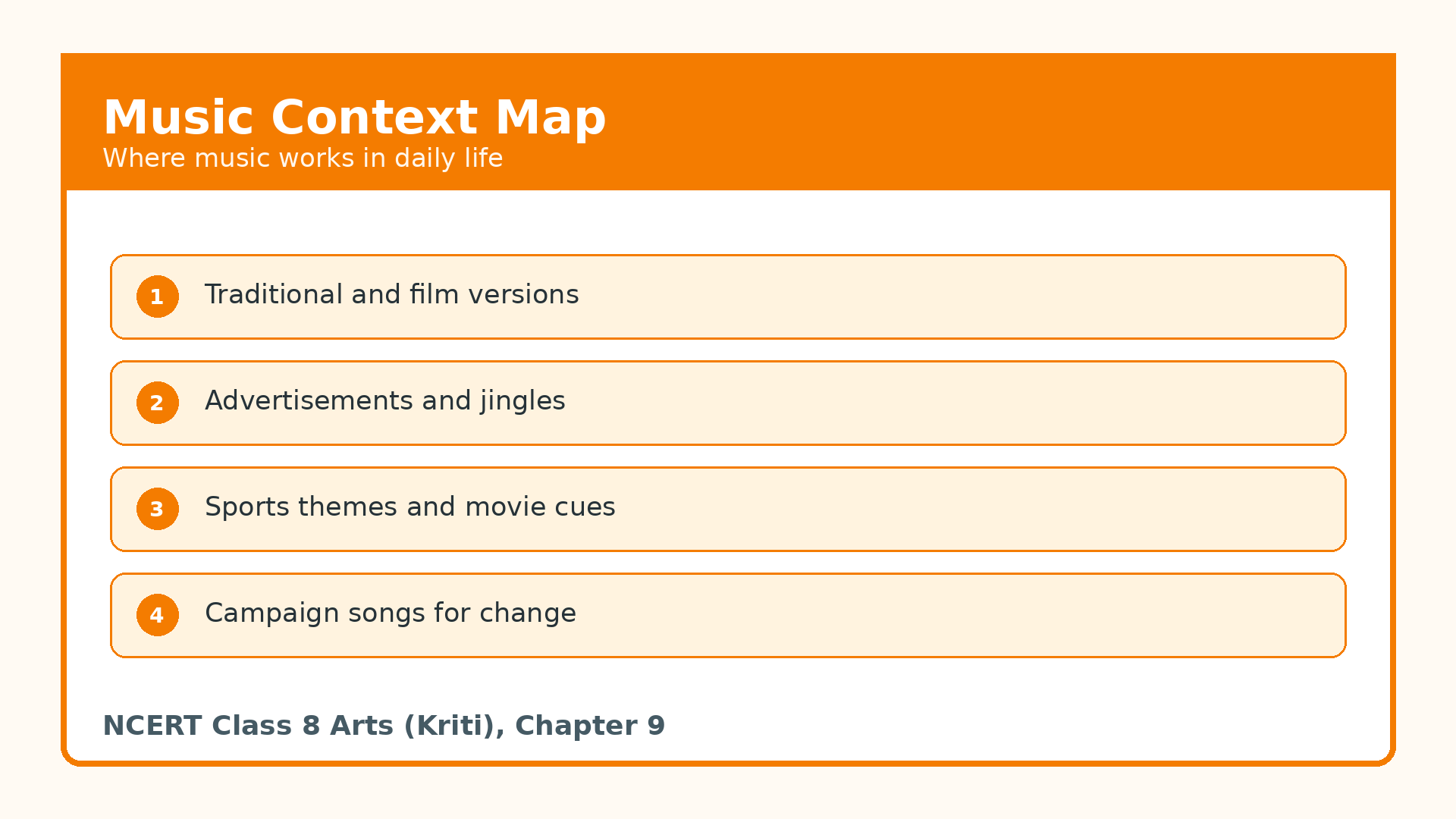 Music context map for Class 8 My World of Music notes