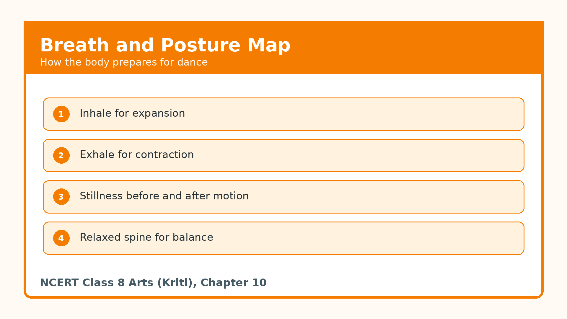 Breath and posture map for Class 8 Arts Kriti Chapter 10 notes