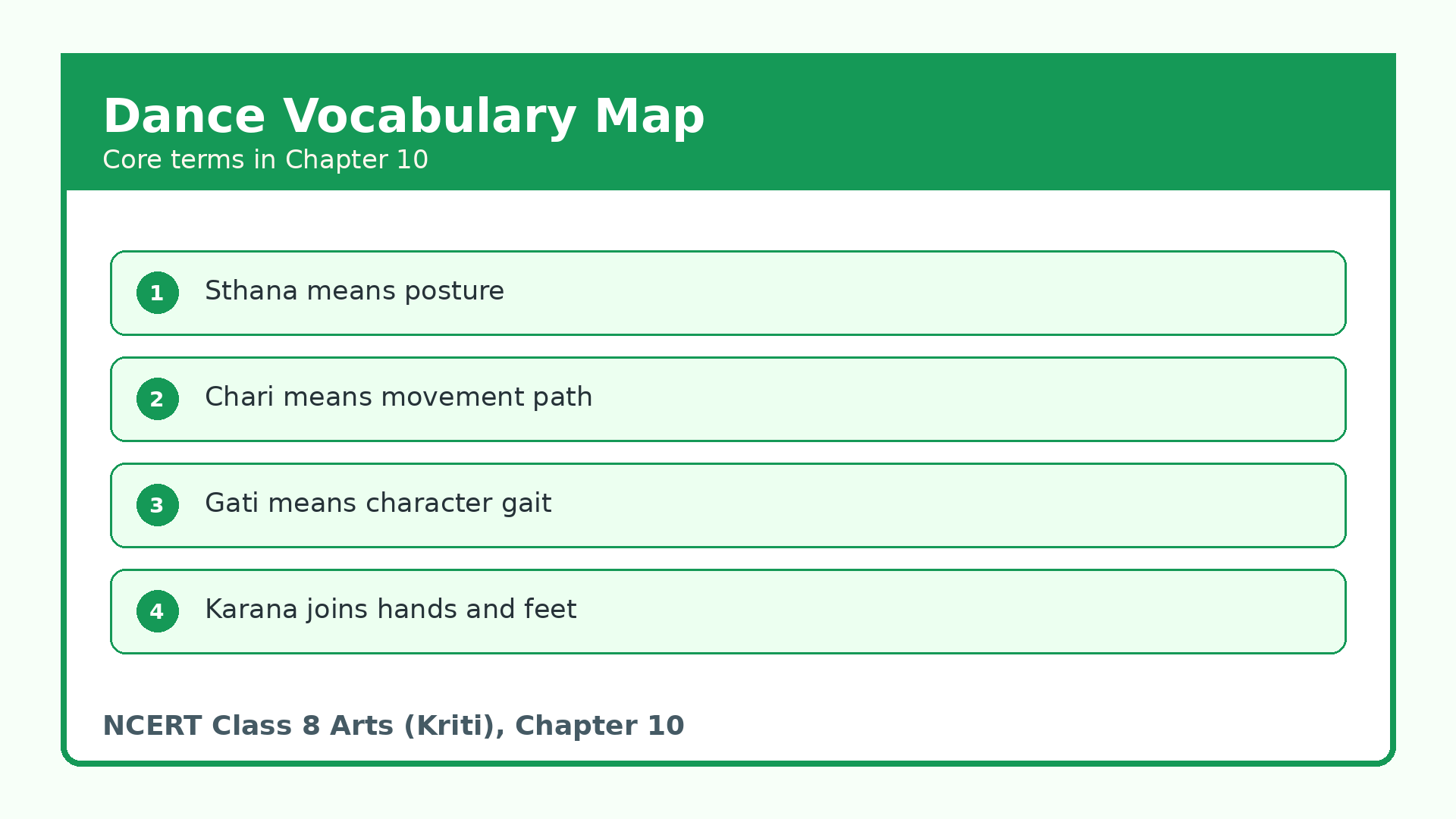Dance vocabulary map for Class 8 Arts Kriti Chapter 10 notes