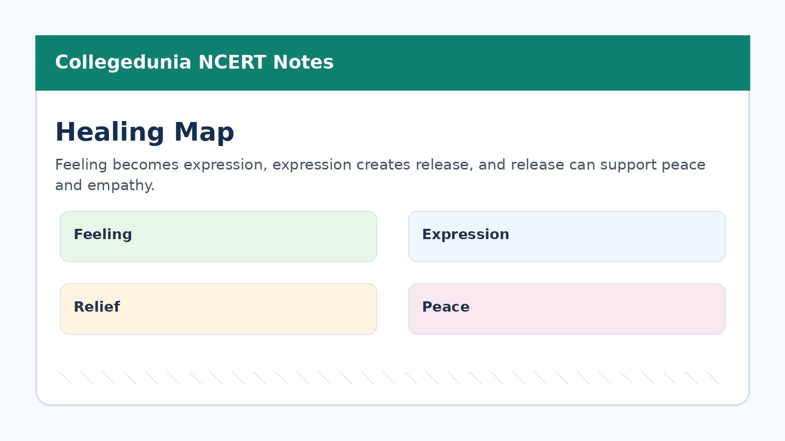 Bhava rasa and emotional healing map for Class 8 Arts