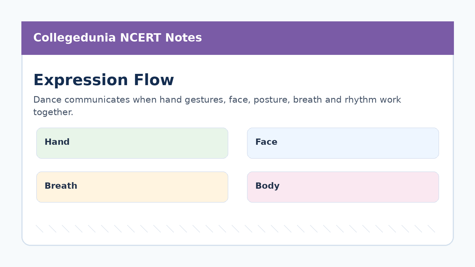 Dance communication flow using hand face breath and body
