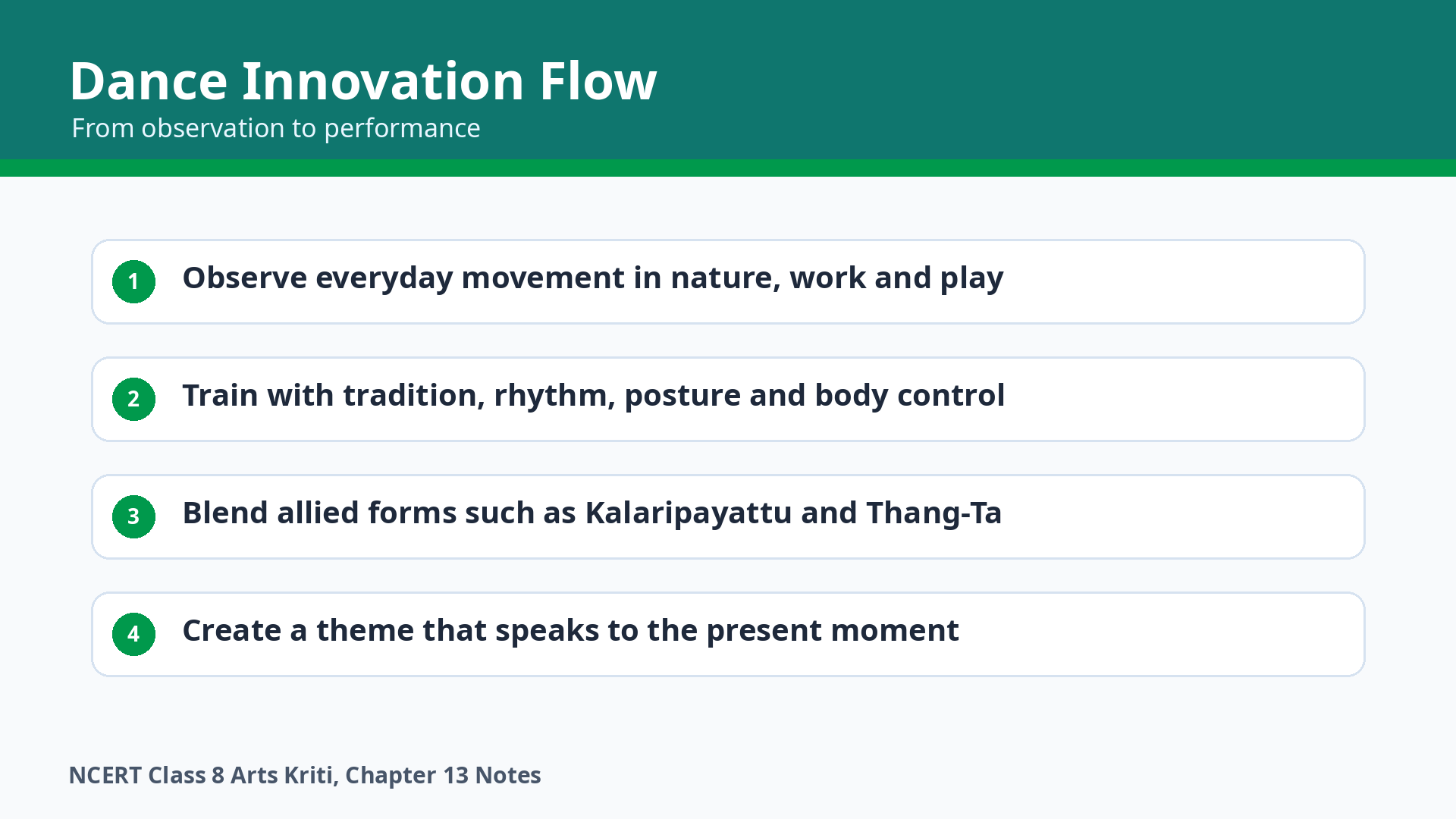 Dance innovation flow from observation to performance
