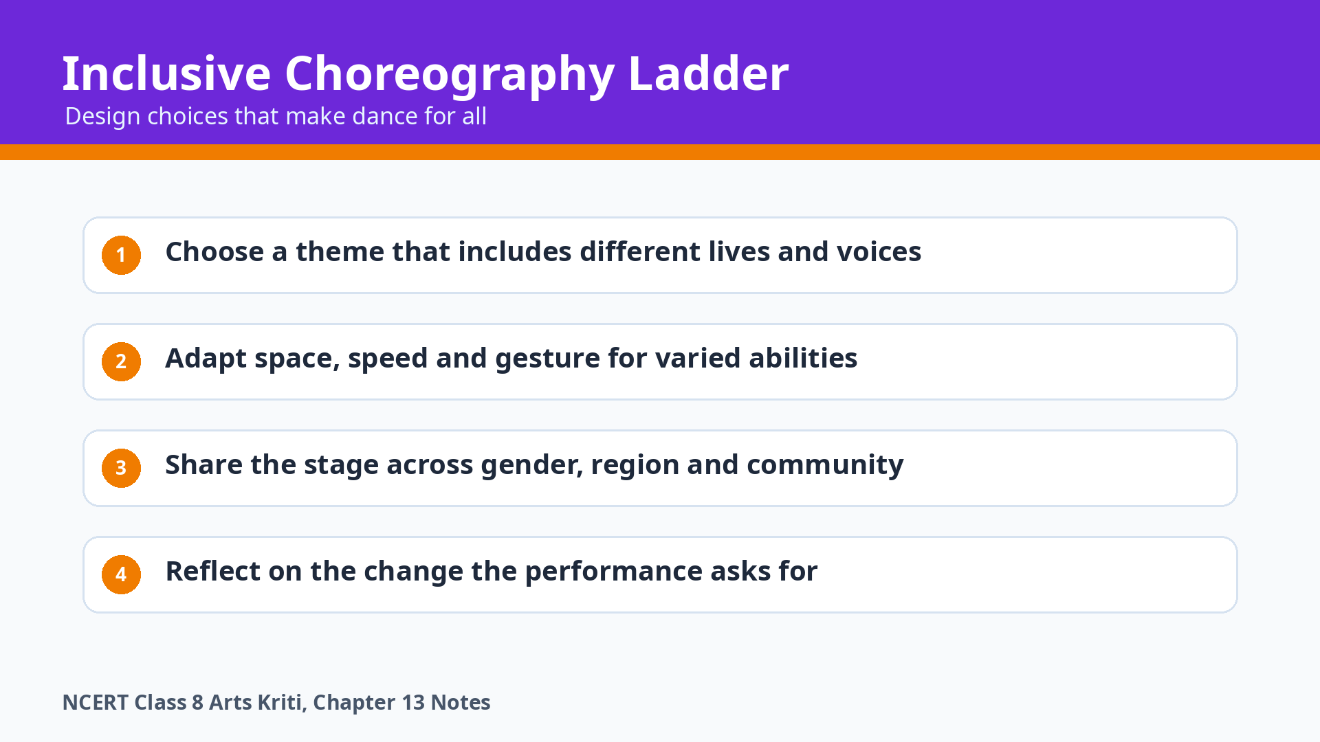 Inclusive choreography ladder for Class 8 Arts Kriti Chapter 13
