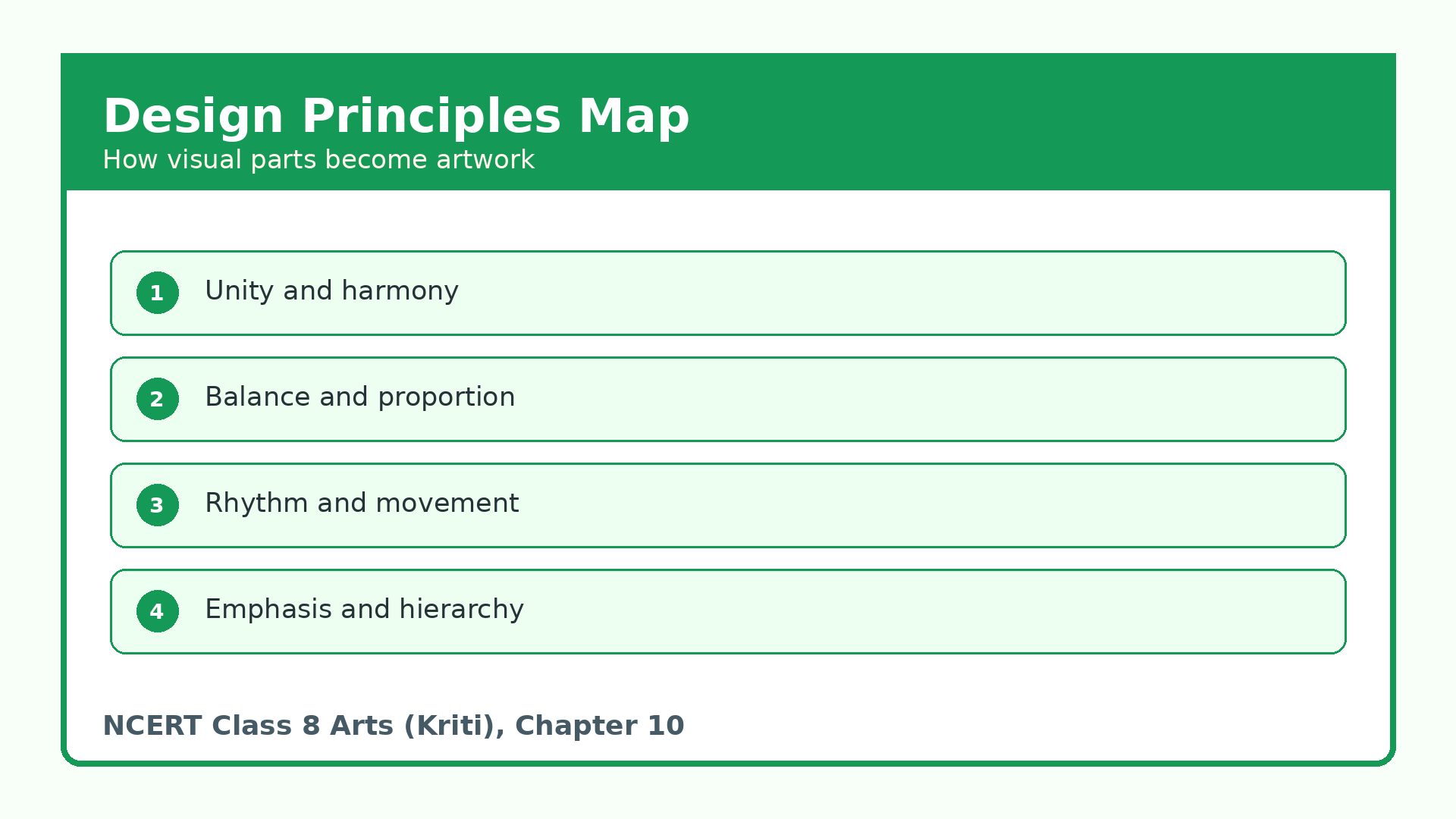 Design principles map for Class 8 Arts Kriti Chapter 15 notes