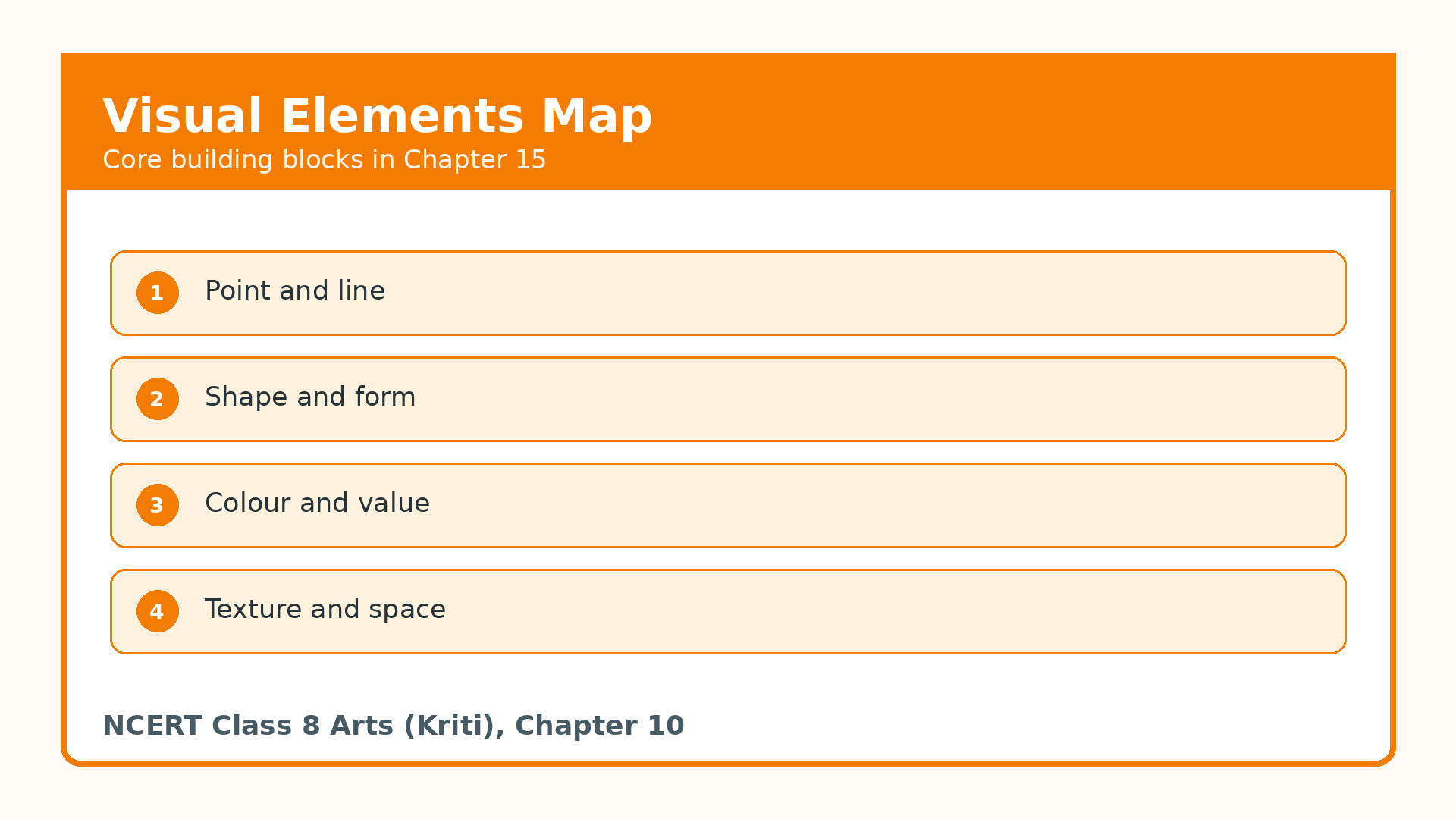 Visual elements map for Class 8 Arts Kriti Chapter 15 notes