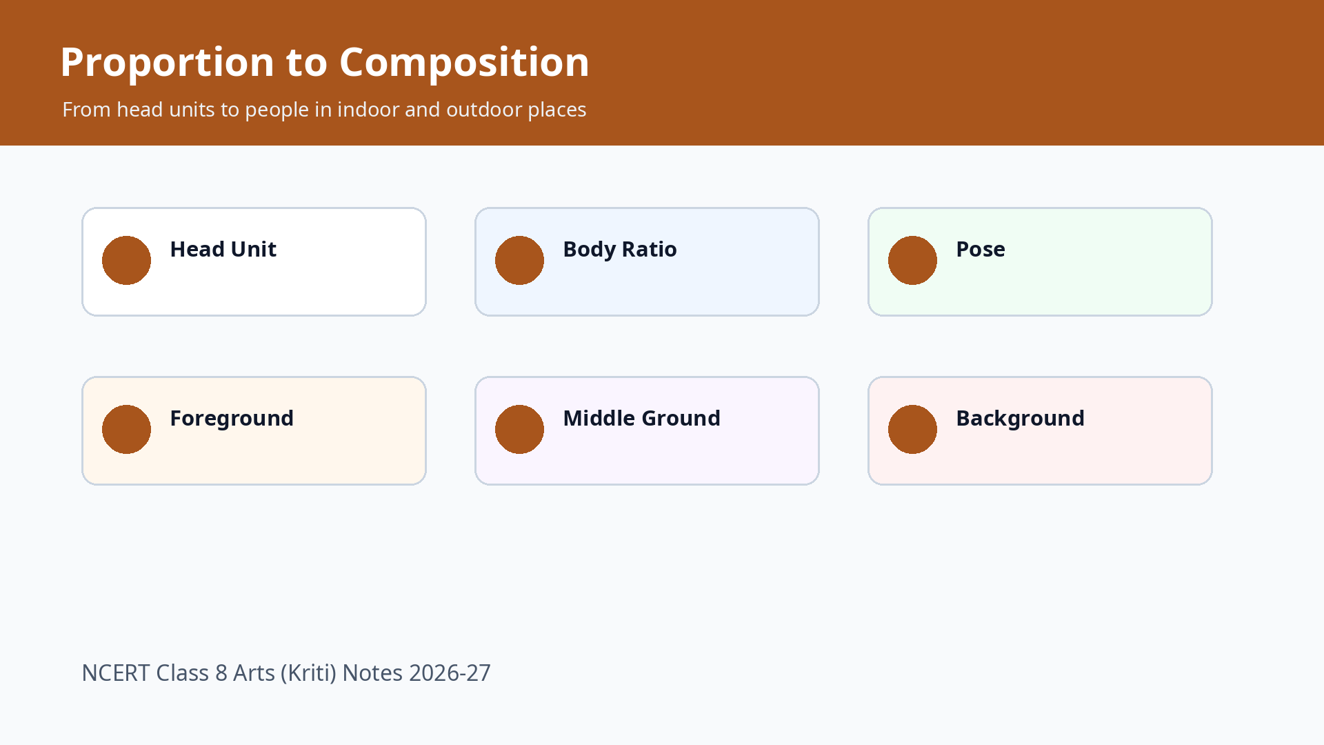 Class 8 Arts human proportion and composition checklist for people in places