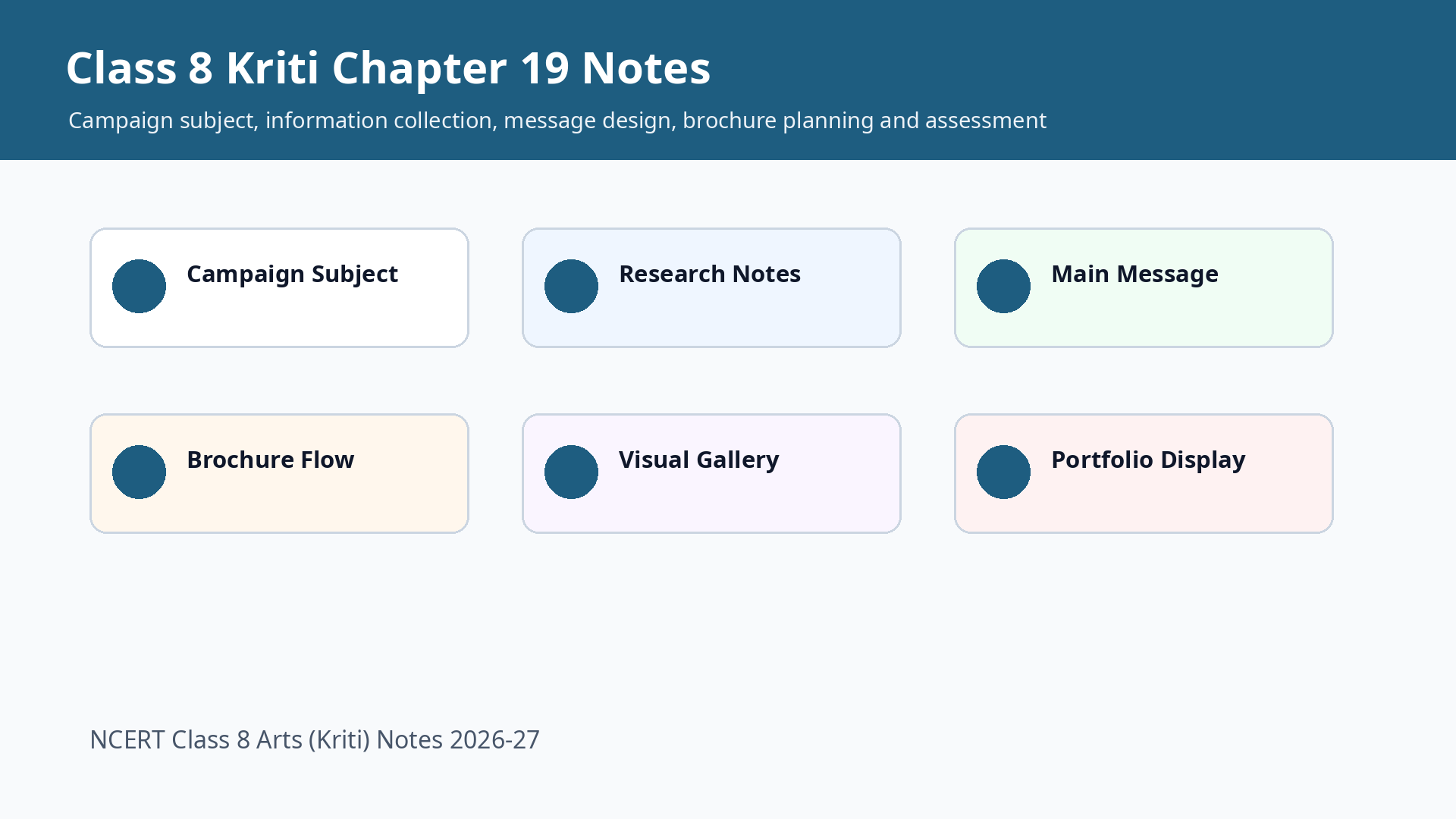 NCERT Notes Class 8 Arts Kriti Chapter 19 campaign planning and brochure design
