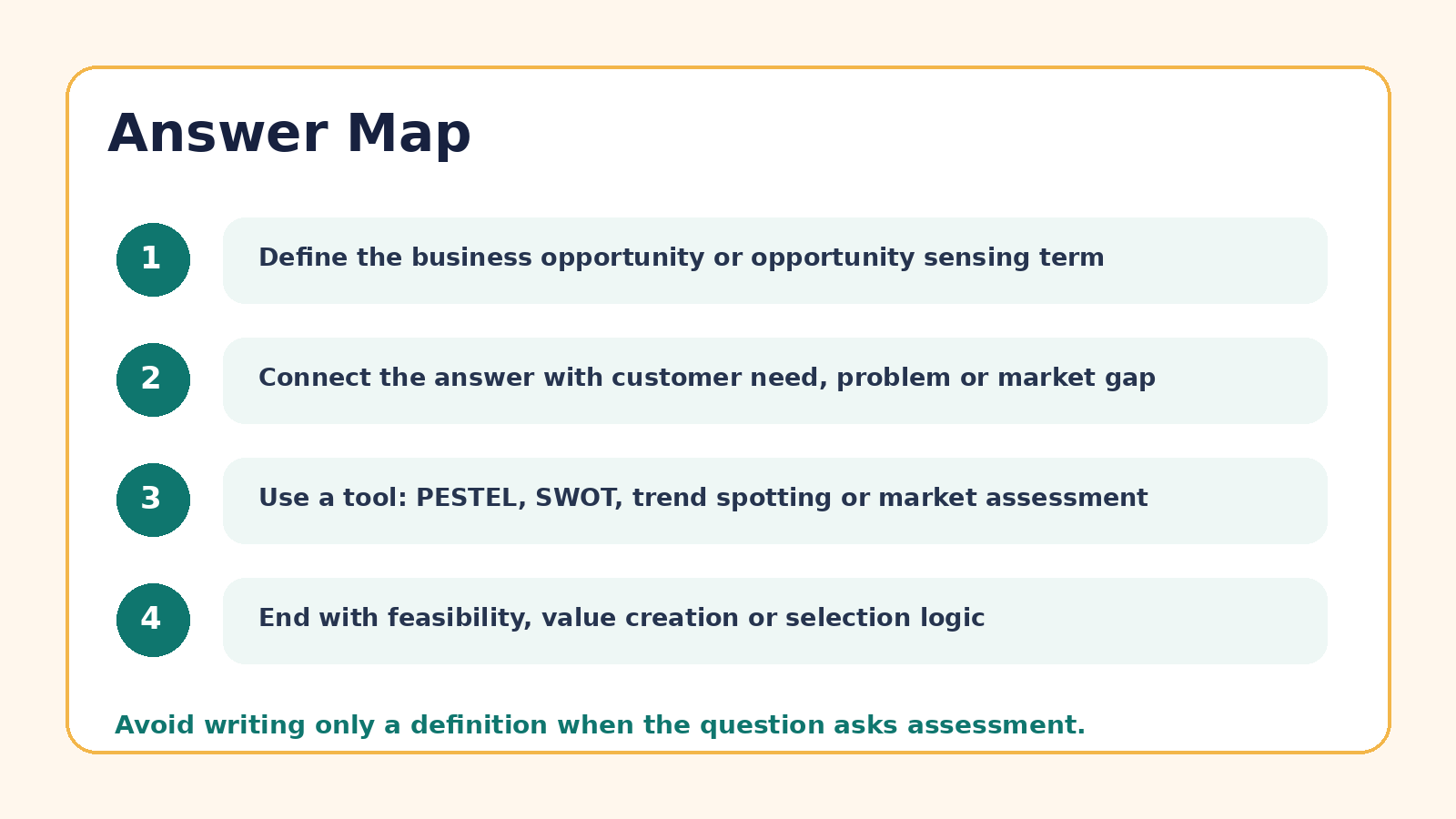 Answer map for Entrepreneurial Opportunity PYQ questions
