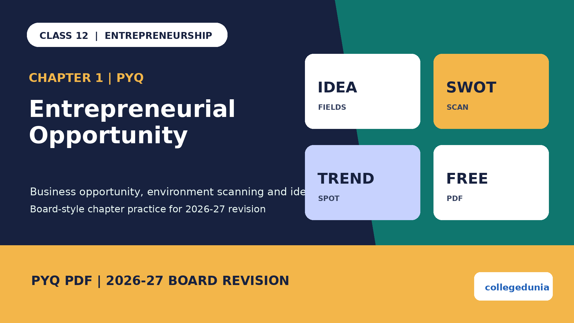 Class 12 Entrepreneurship Entrepreneurial Opportunity PYQ PDF