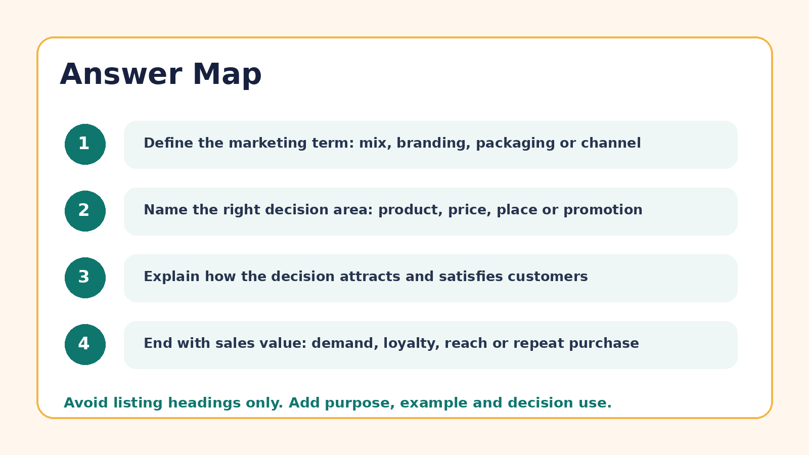 Answer map for Enterprise Marketing PYQ questions