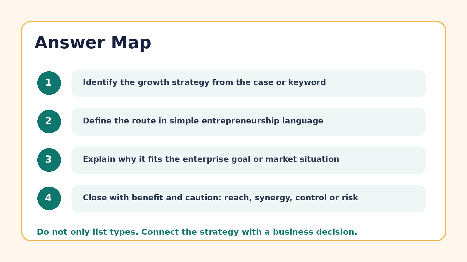 Answer map for Enterprise Growth Strategies PYQ questions