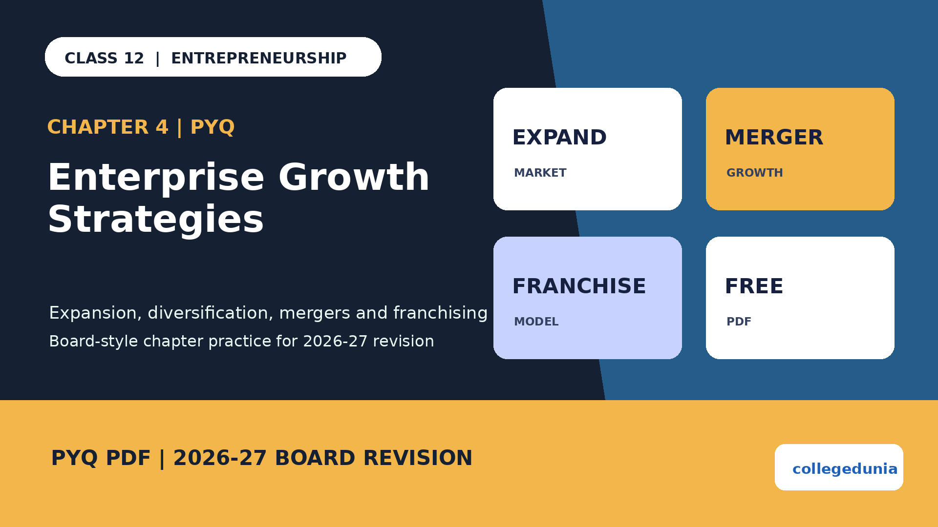 Class 12 Entrepreneurship Enterprise Growth Strategies PYQ PDF
