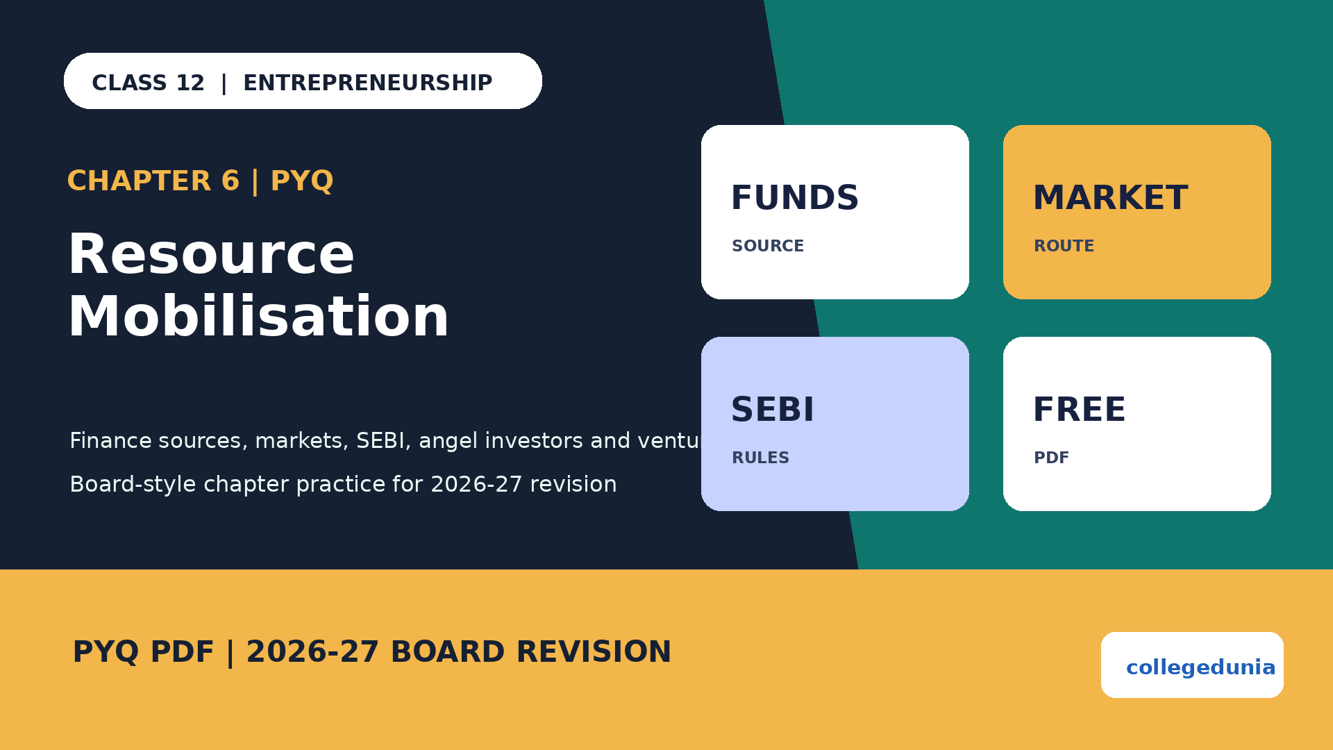 Class 12 Entrepreneurship Resource Mobilisation PYQ PDF