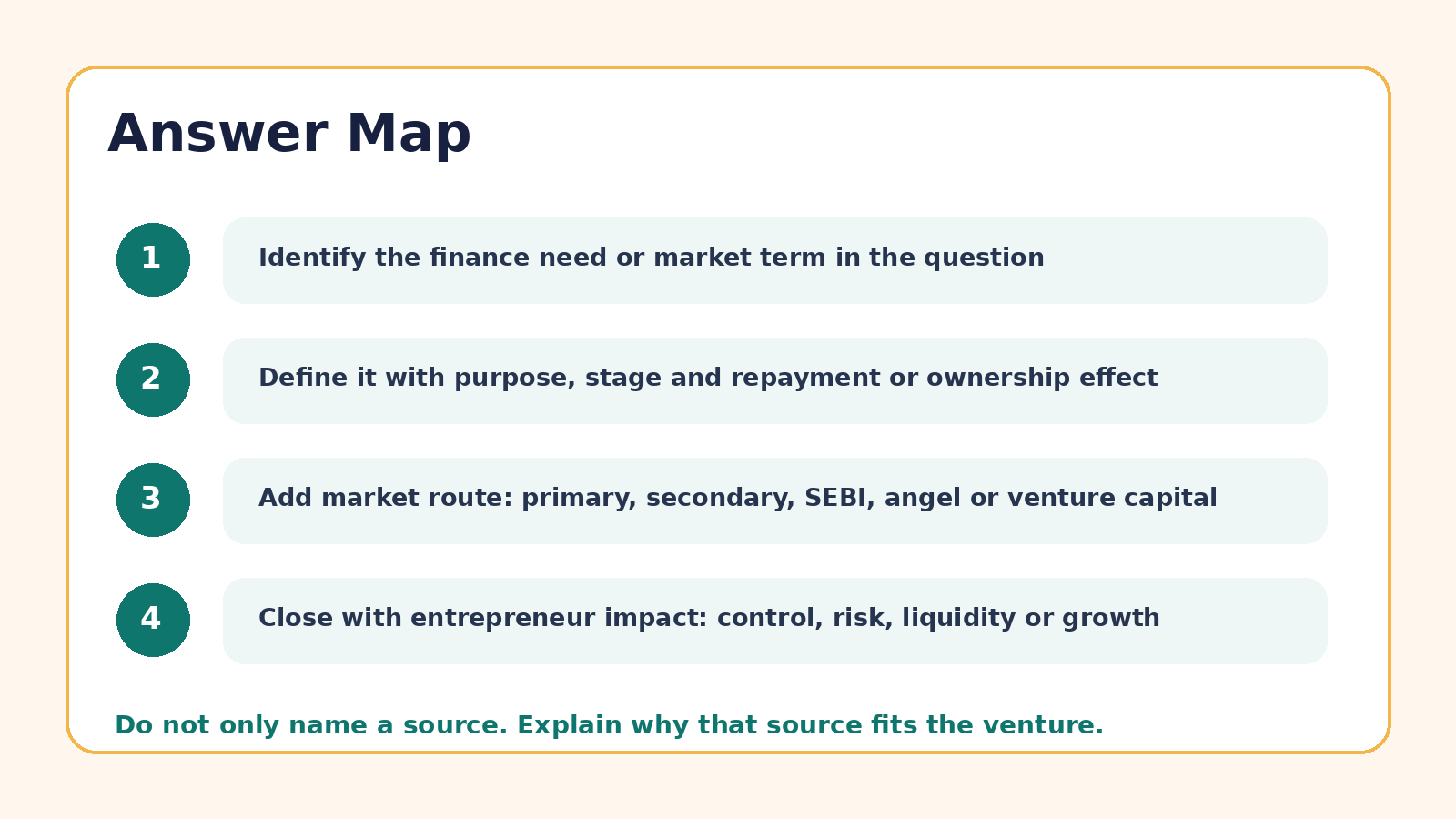 Answer map for Resource Mobilisation PYQ questions