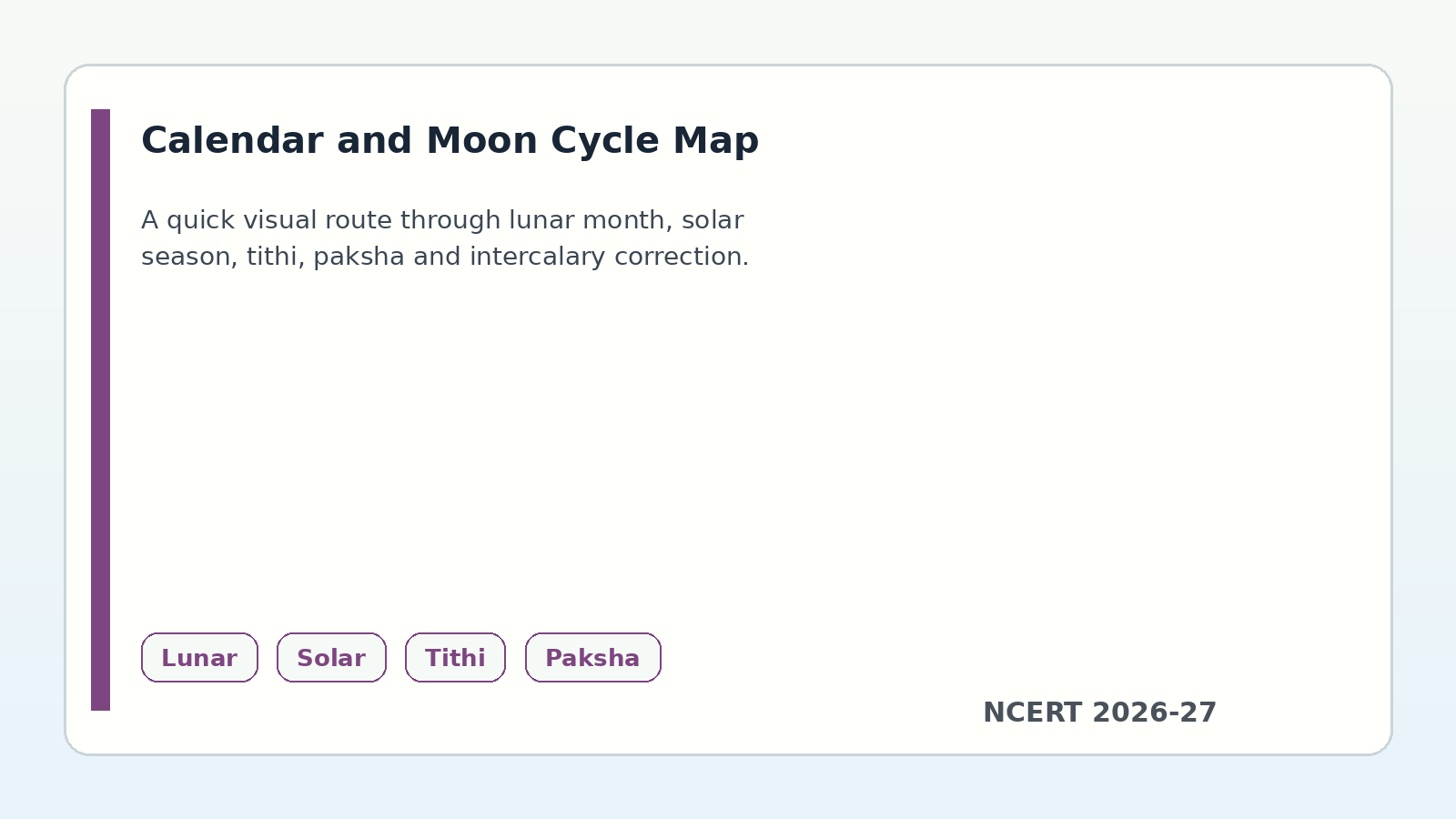 Class 11 KTPI Astronomy calendar and moon cycle map