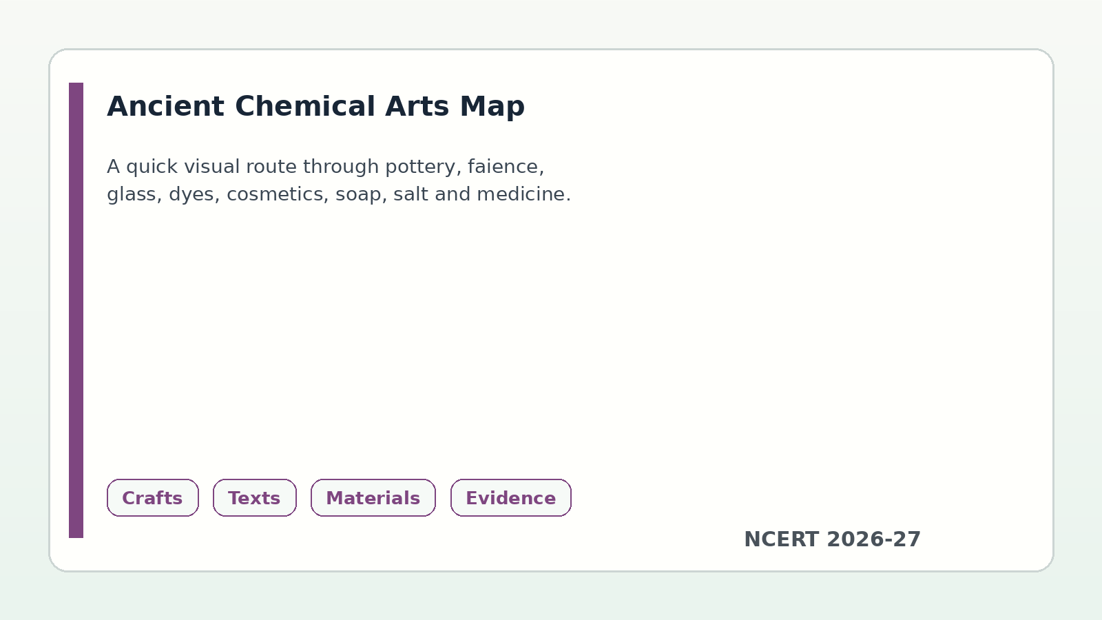Class 11 KTPI Chemistry in India ancient chemical arts map