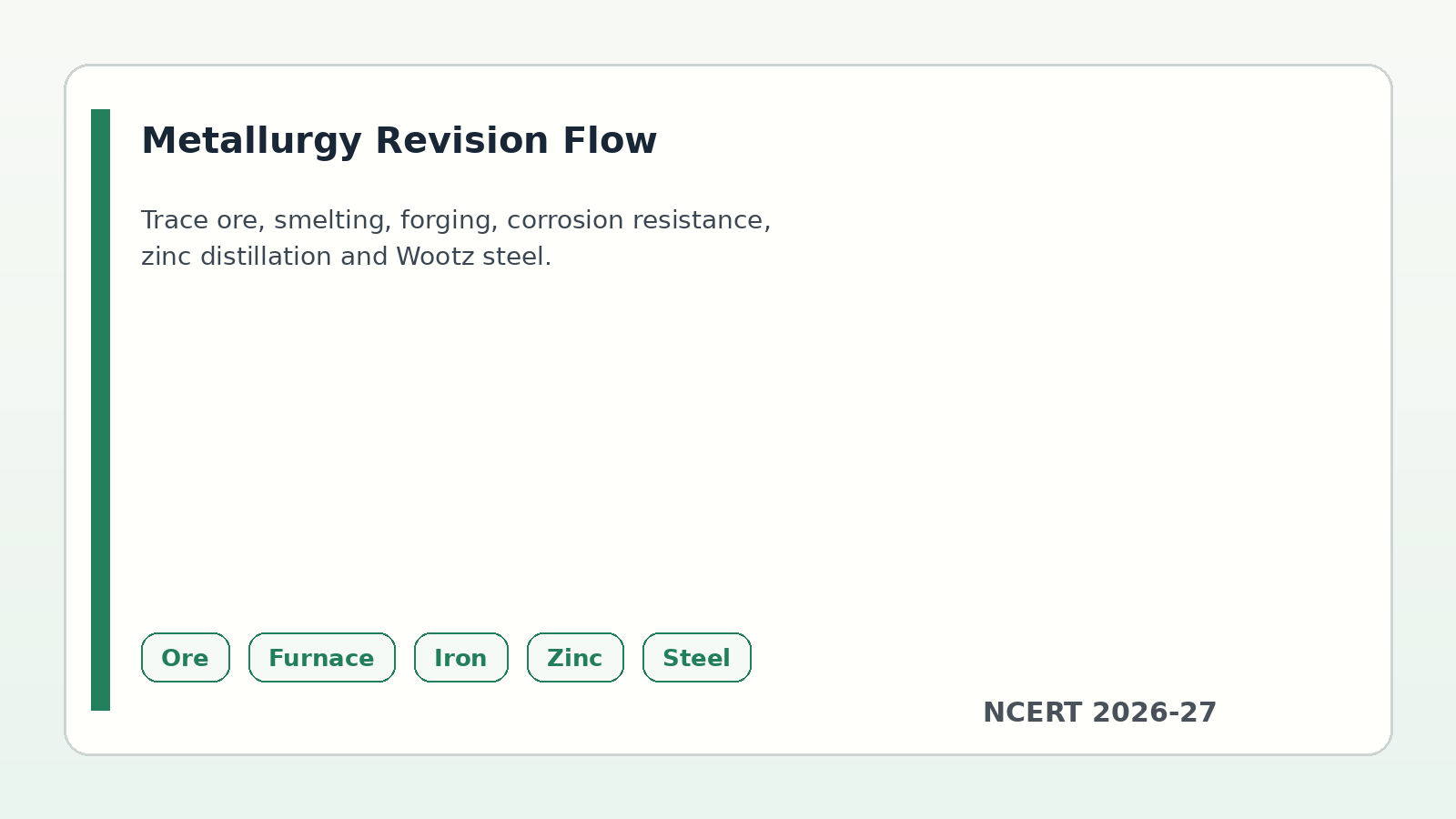 Class 11 KTPI Chemistry in India metallurgy revision flow