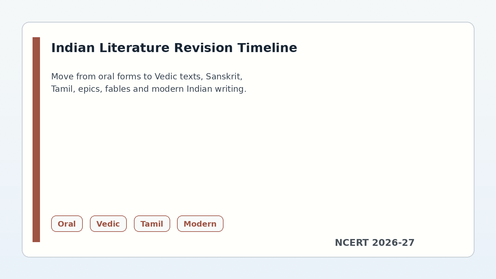 Class 11 KTPI Indian Literature revision timeline
