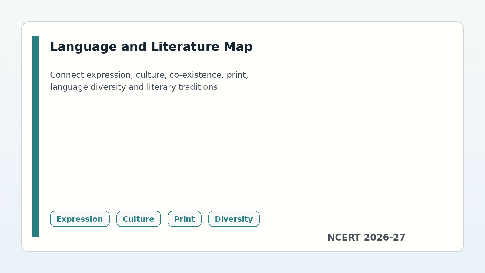 Class 11 KTPI Indian Literature language and literature map