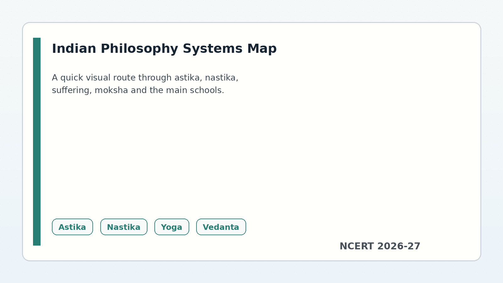 Class 11 KTPI Indian Philosophical Systems astika and nastika map