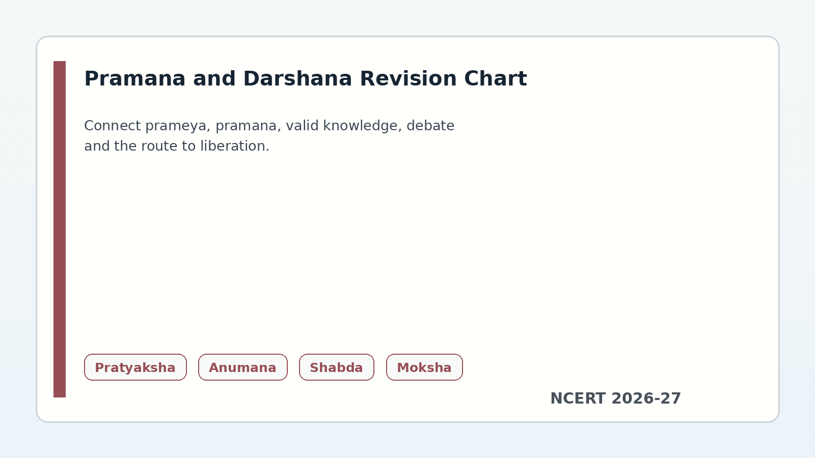 Class 11 KTPI Indian Philosophical Systems pramana revision chart