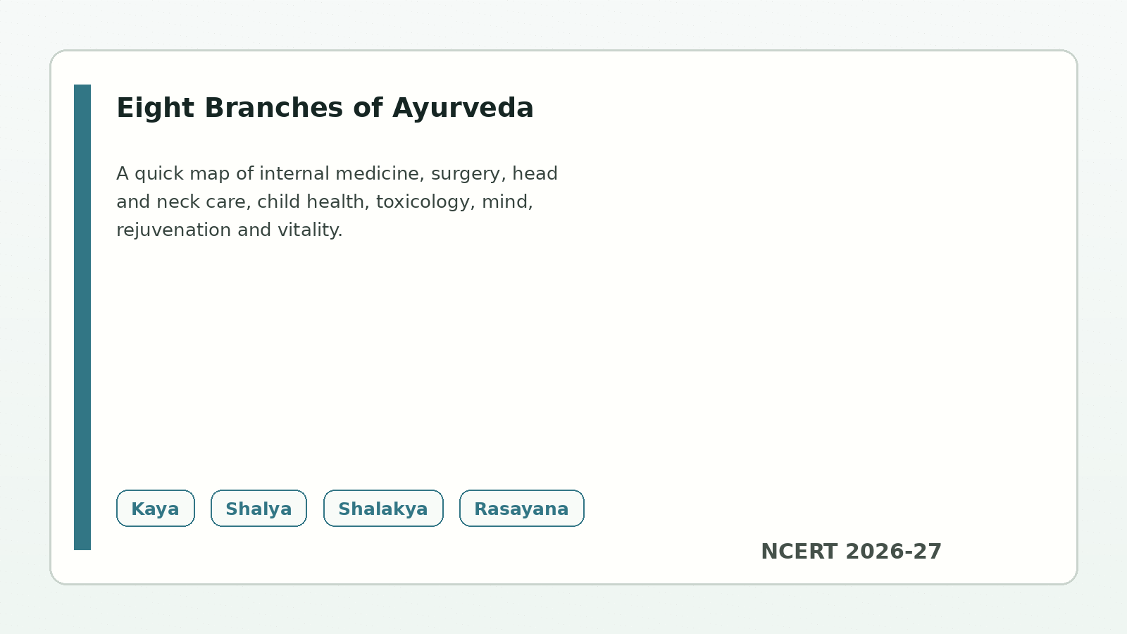 Class 11 KTPI eight branches of Ayurveda handwritten notes chart
