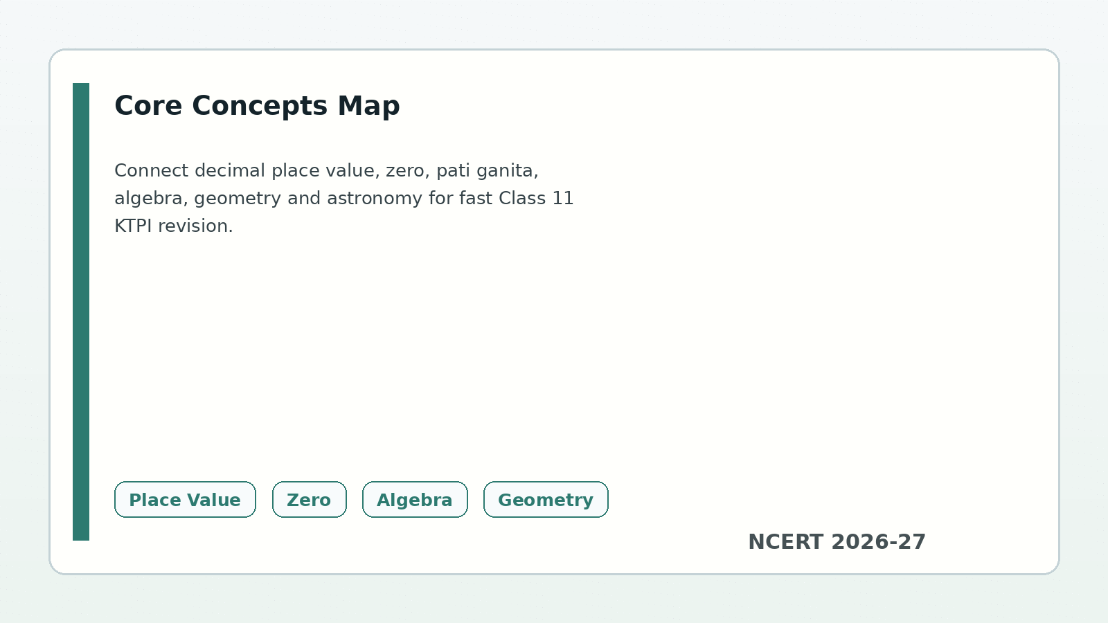 Class 11 KTPI Mathematics in India concepts map with zero place value ganita algebra and geometry