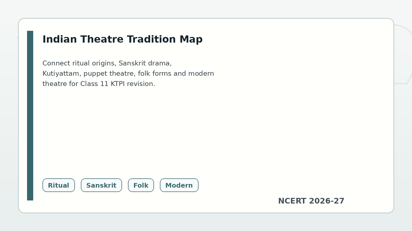 Class 11 KTPI Indian theatre tradition map with Sanskrit folk Kutiyattam and modern theatre