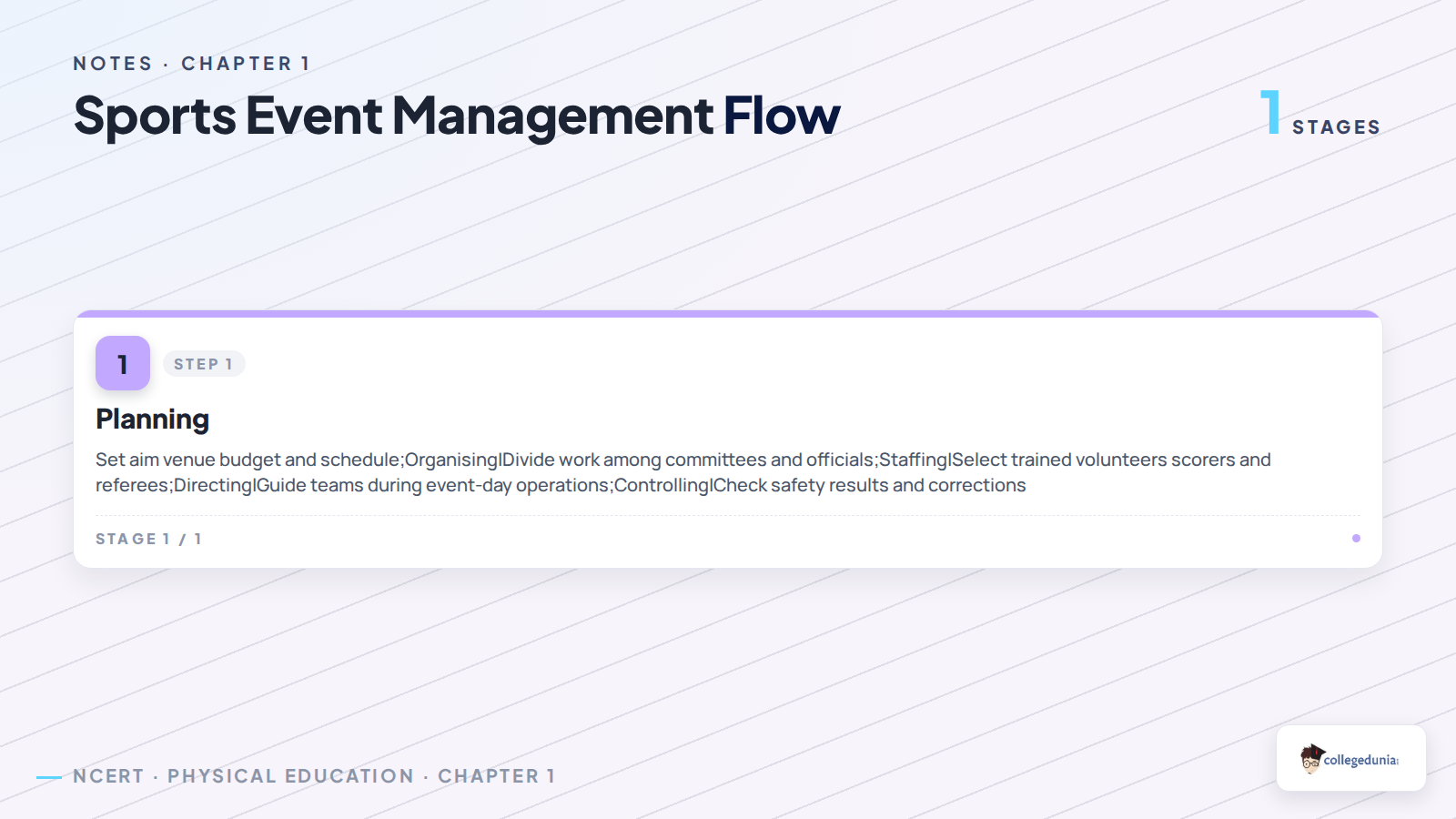 Sports event management flow for Class 12 Physical Education