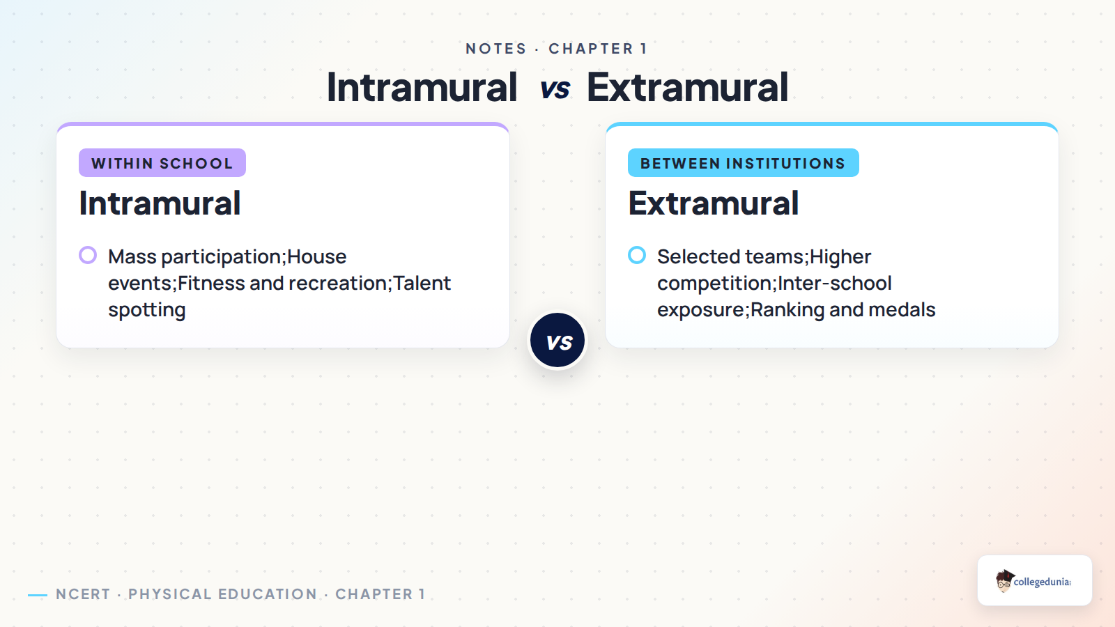 Intramural and extramural events comparison for Class 12 Physical Education