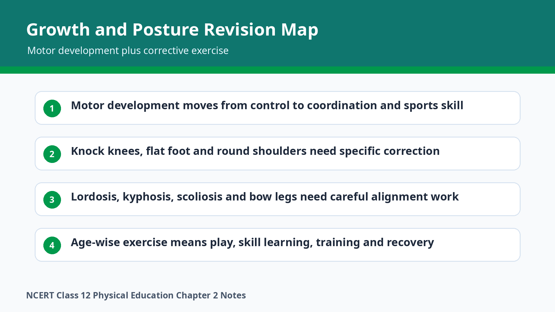 Growth and posture revision map for Class 12 Physical Education