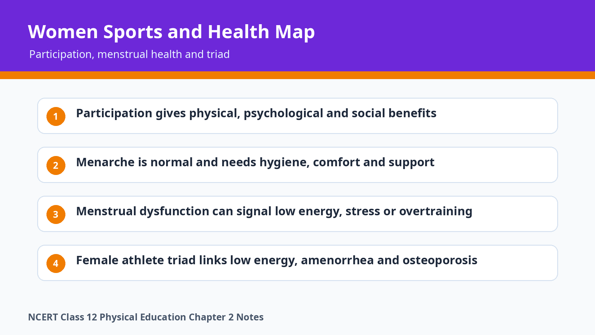 Women sports health and female athlete triad map
