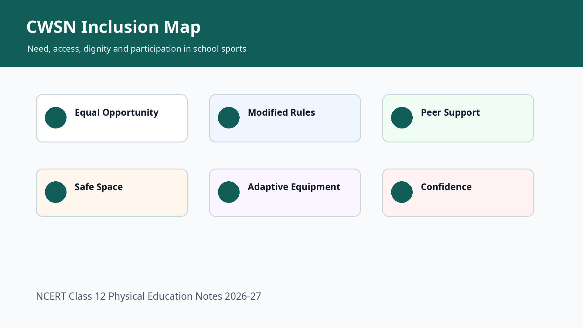 CWSN inclusion map for Class 12 Physical Education notes