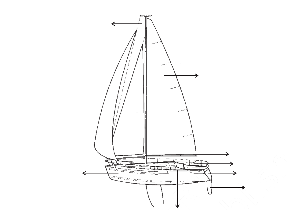Yacht diagram from NCERT English Hornbill Class 11, Chapter 2.