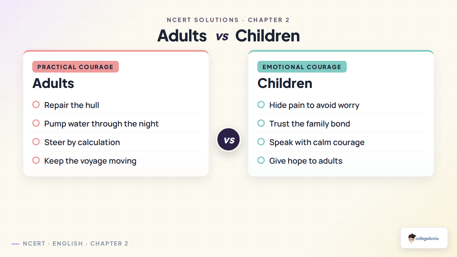 Adults and children courage comparison in Class 11 English Hornbill Chapter 2