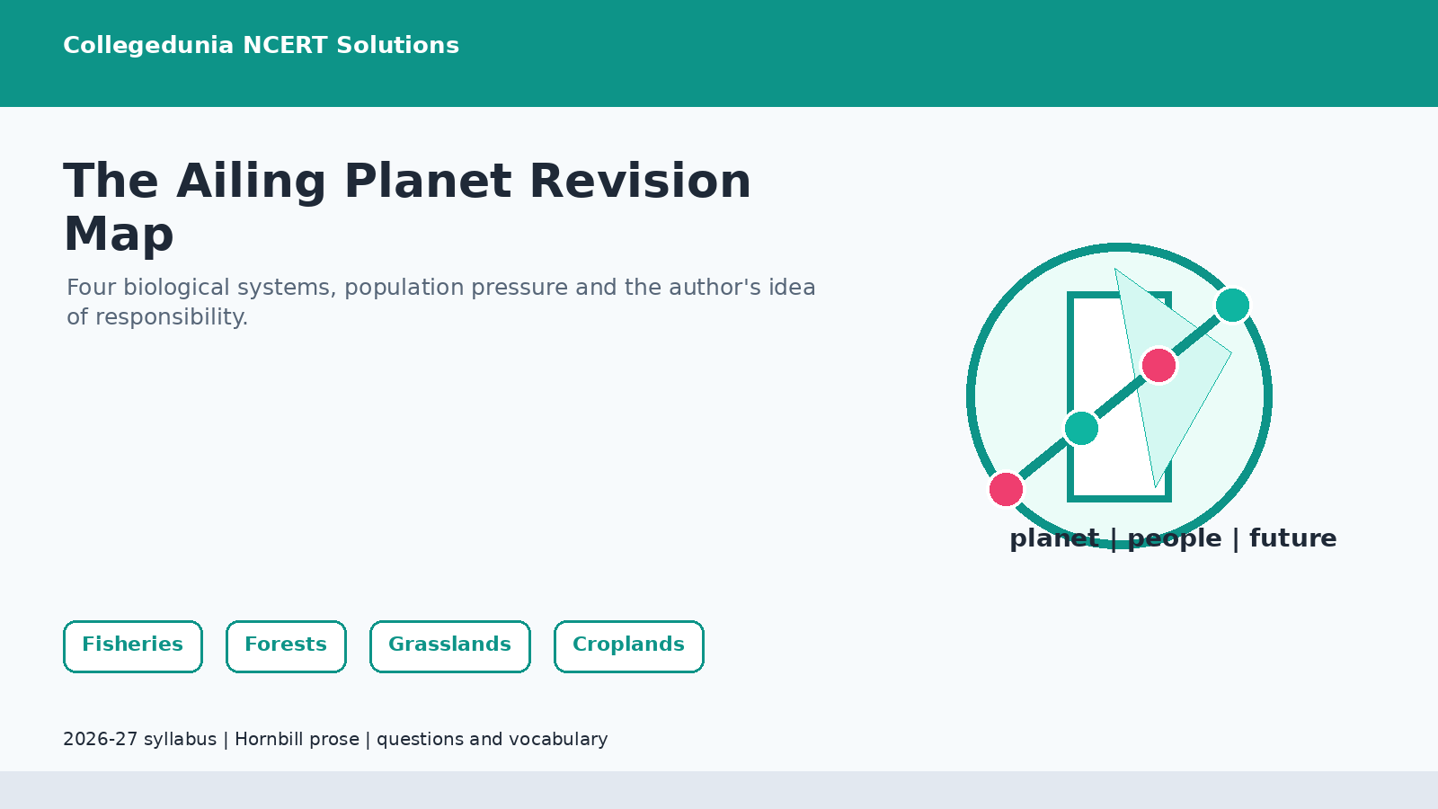 The Ailing Planet biological systems and responsibility map