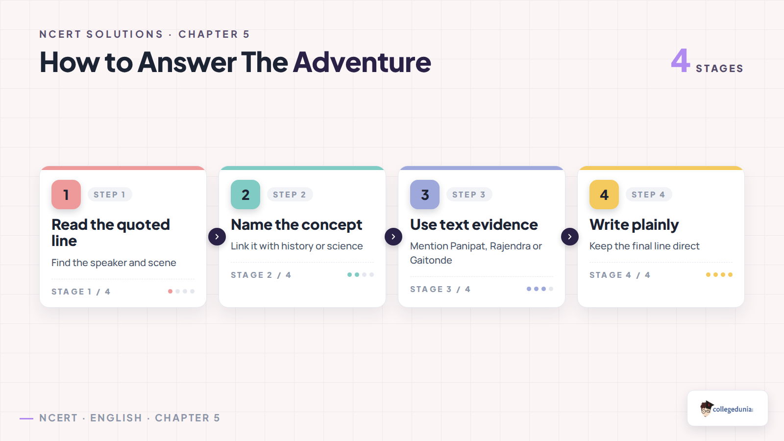 How to answer The Adventure NCERT Solutions step flow
