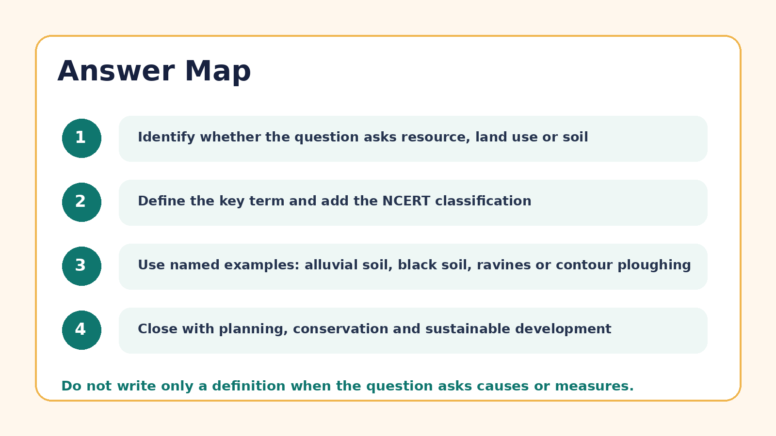 Answer map for Resources and Development PYQ questions