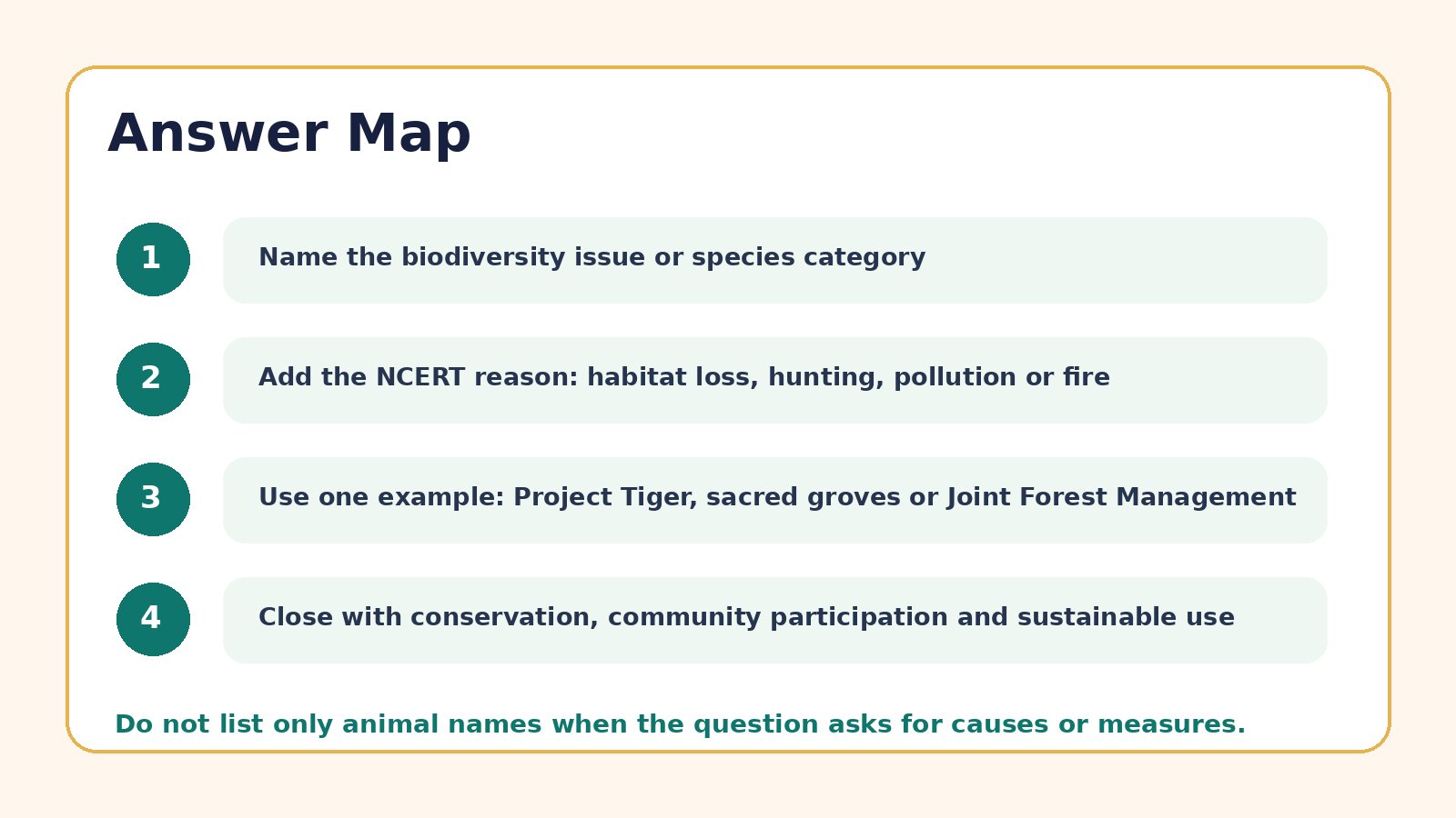 Answer map for Forest and Wildlife Resources PYQ questions