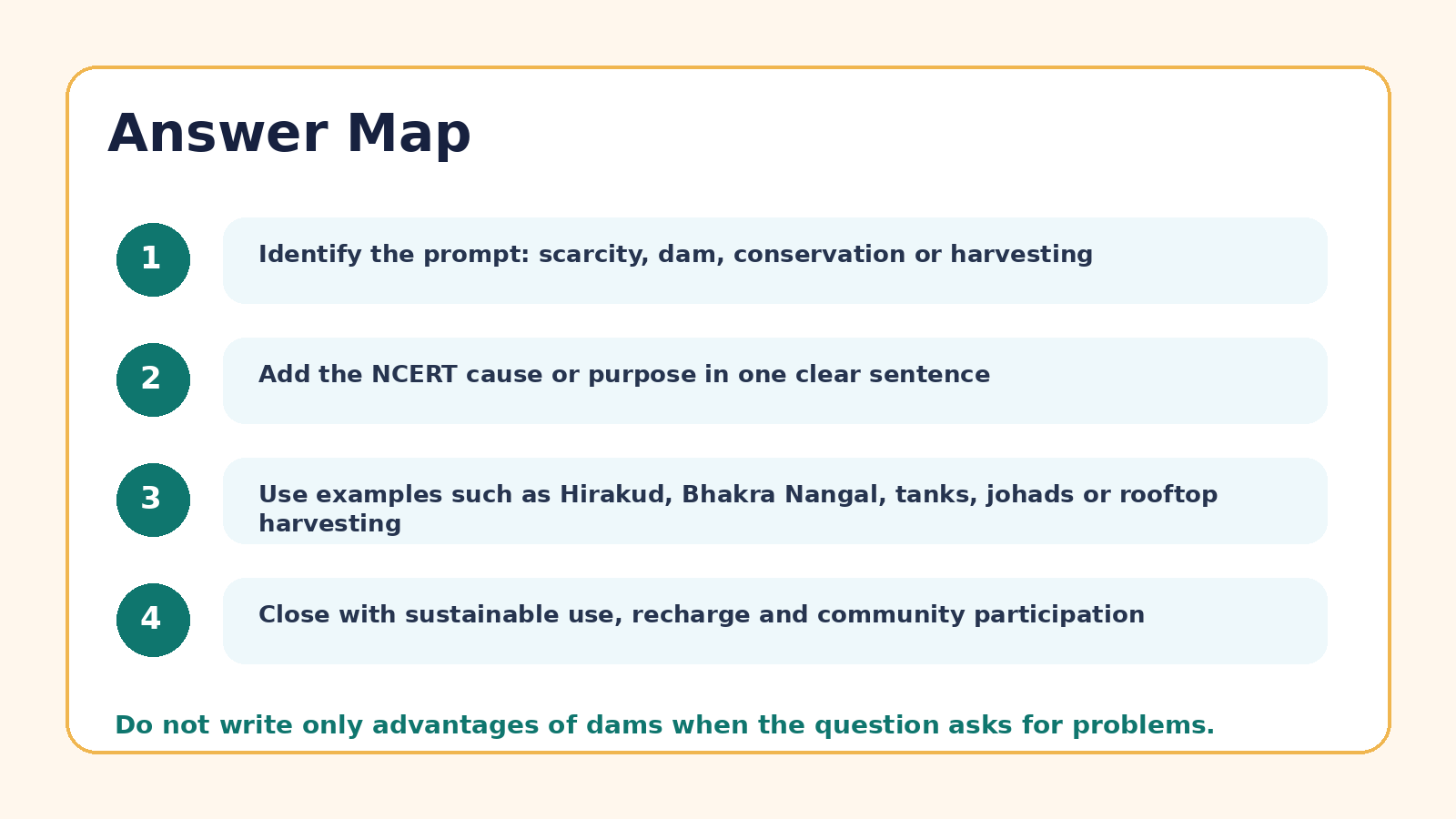 Answer map for Water Resources PYQ questions
