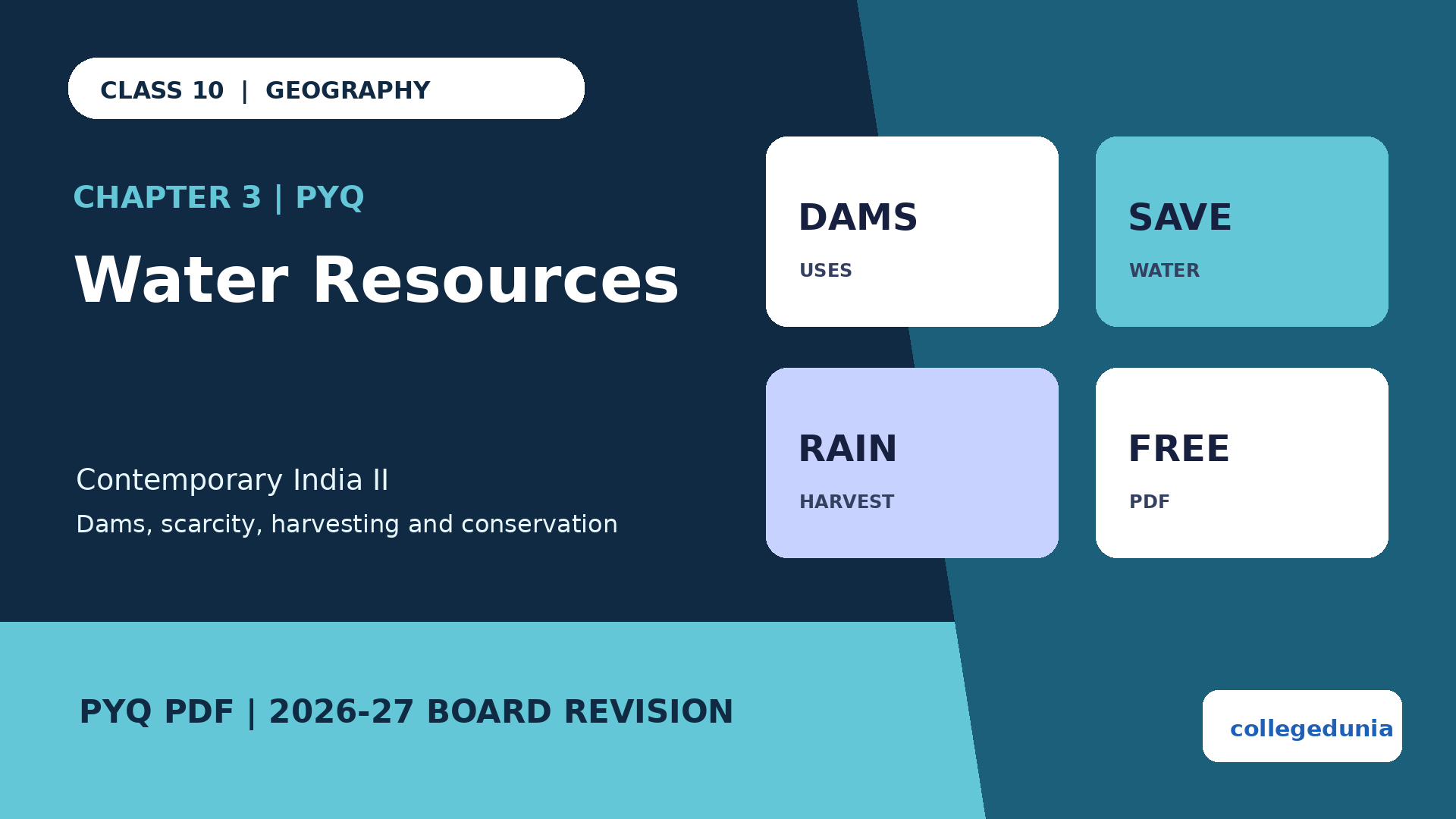 Class 10 Geography Water Resources PYQ PDF